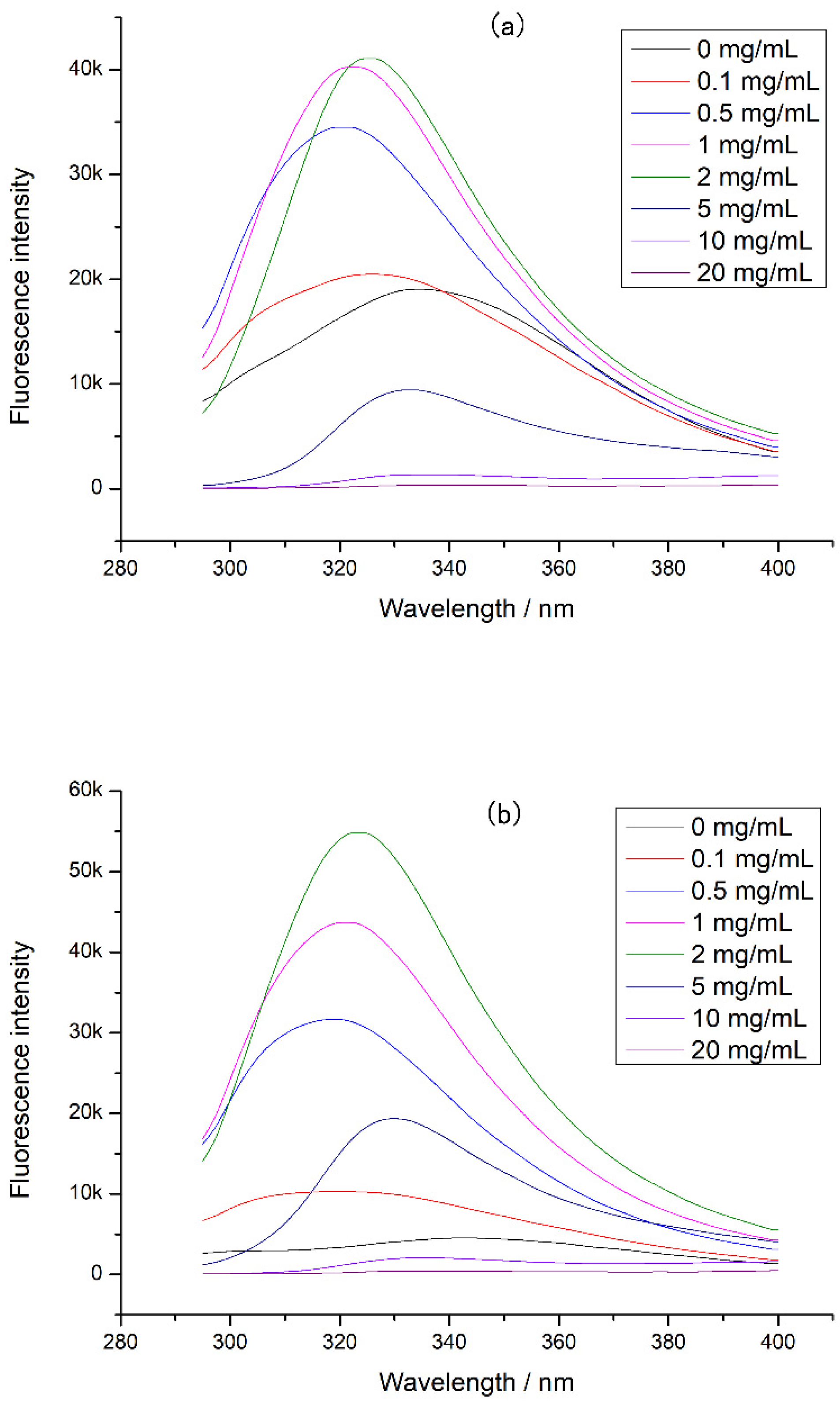 Foods 12 02905 g004a