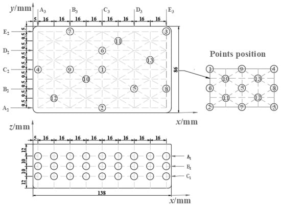 https://www.mdpi.com/foods/foods-12-02938/article_deploy/html/images/foods-12-02938-g001-550.jpg