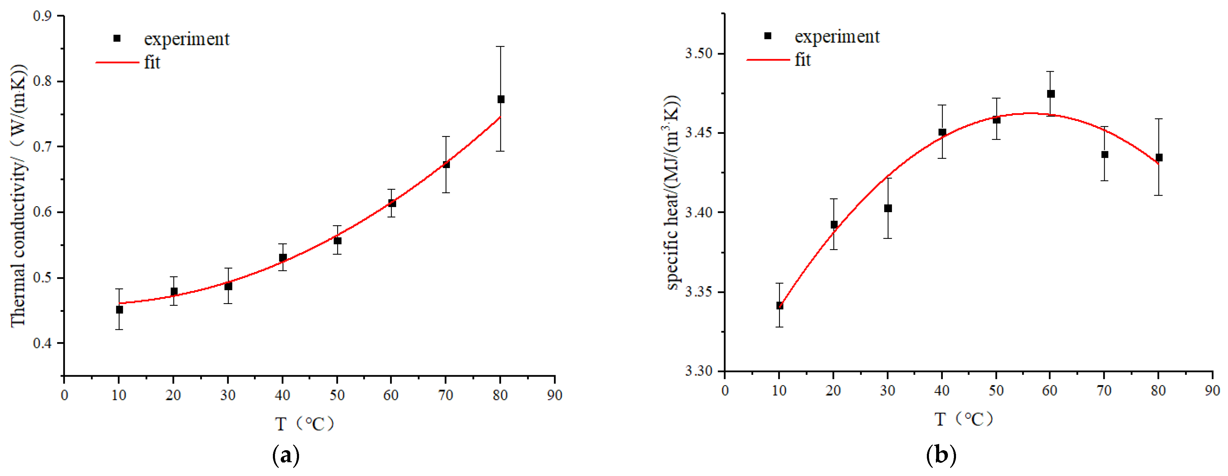 Foods 12 02938 g004 Foods 12 02938 g004
