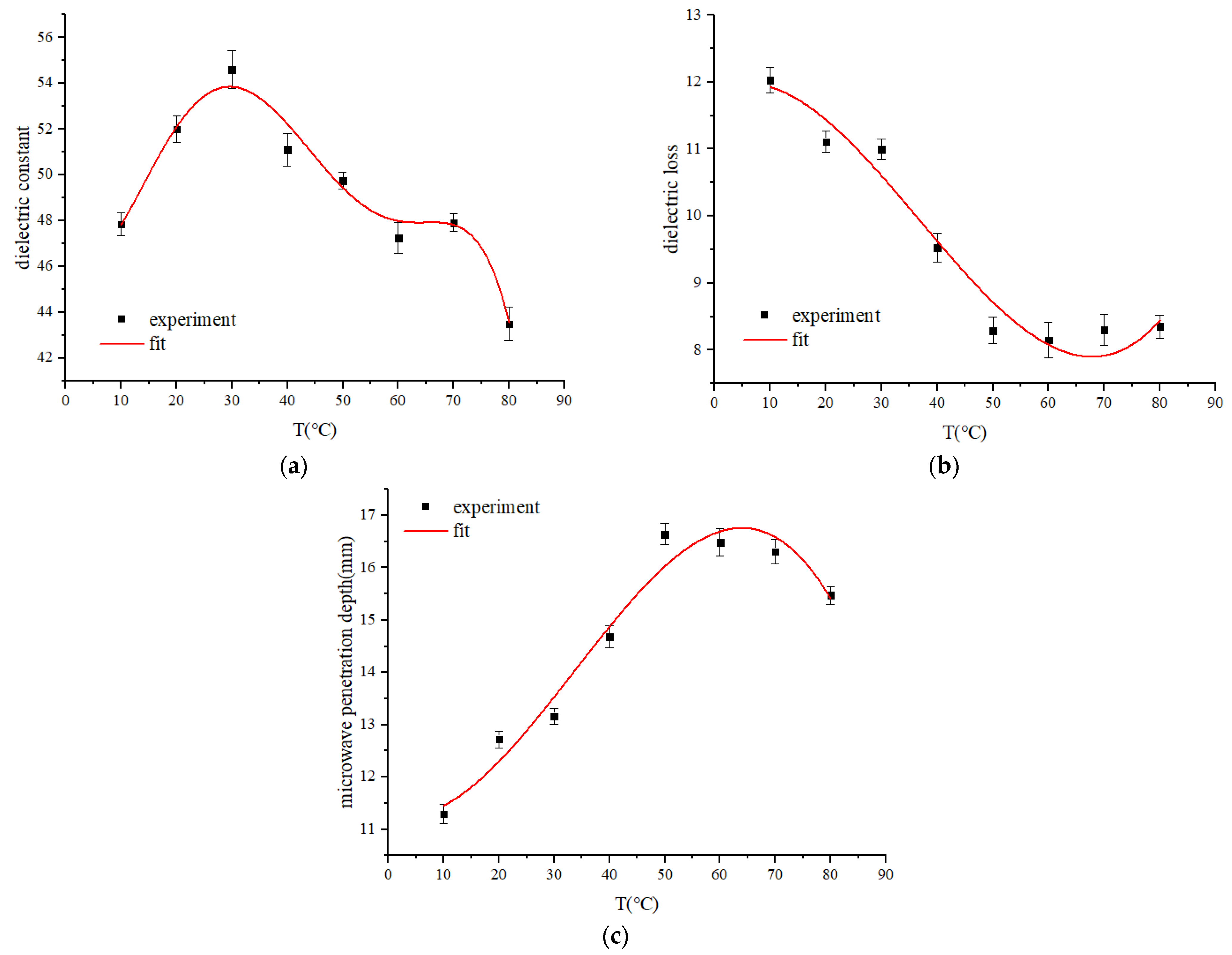 Foods 12 02938 g005 Foods 12 02938 g005