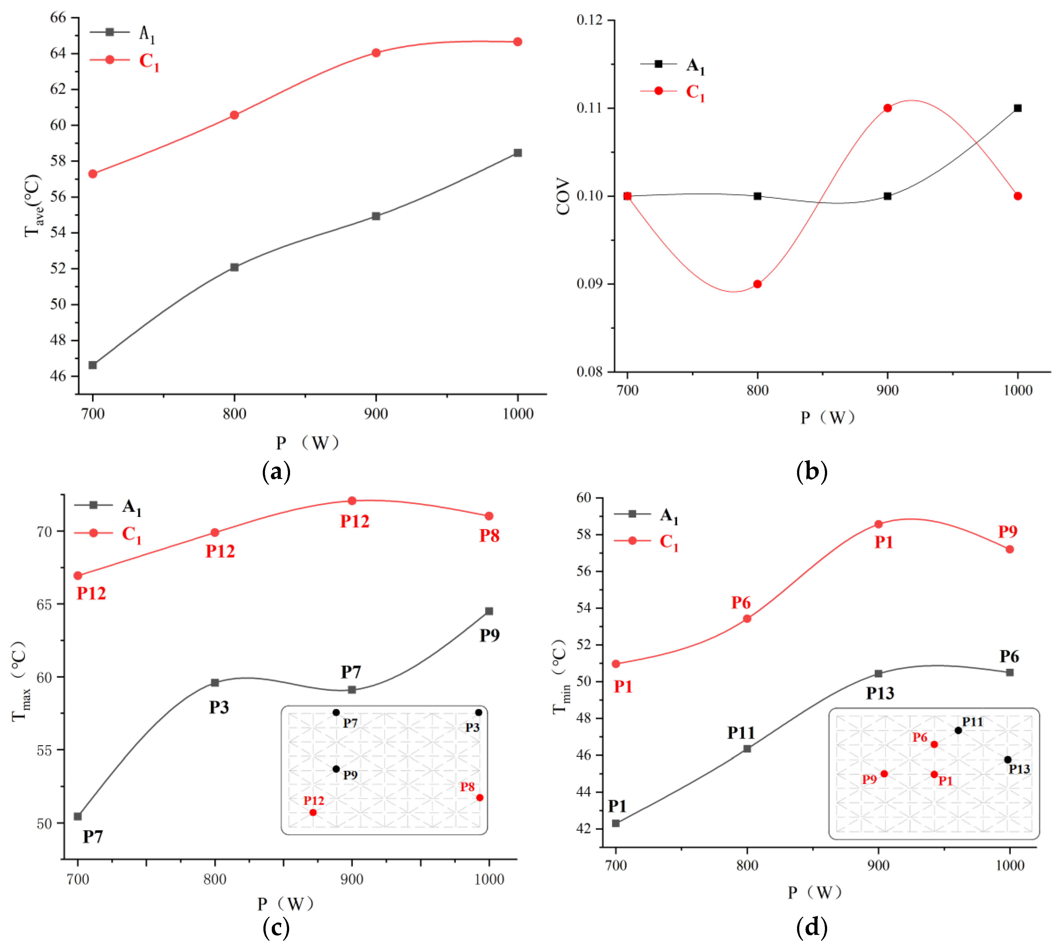 Foods 12 02938 g007 Foods 12 02938 g007