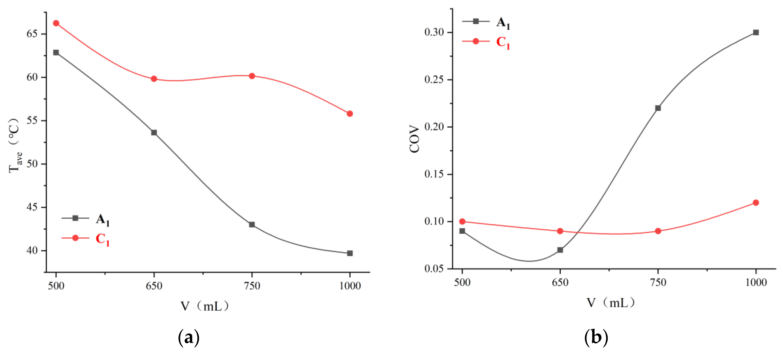 Foods 12 02938 g009a Foods 12 02938 g009a