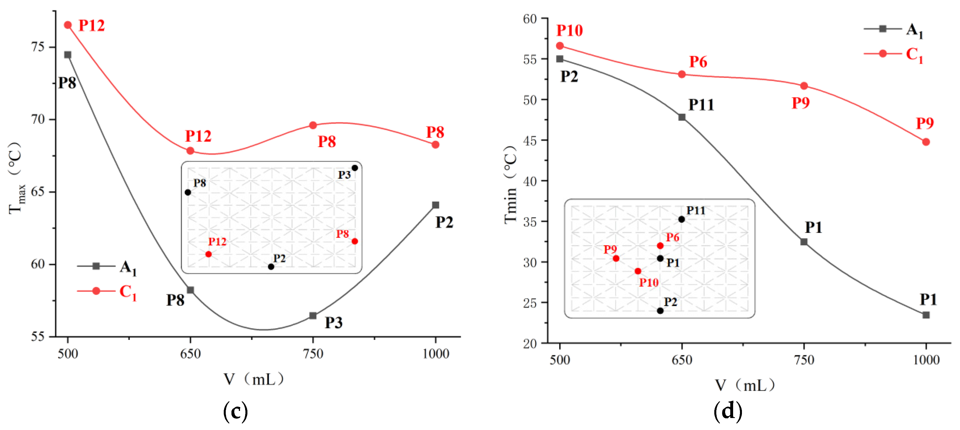 Foods 12 02938 g009b Foods 12 02938 g009b