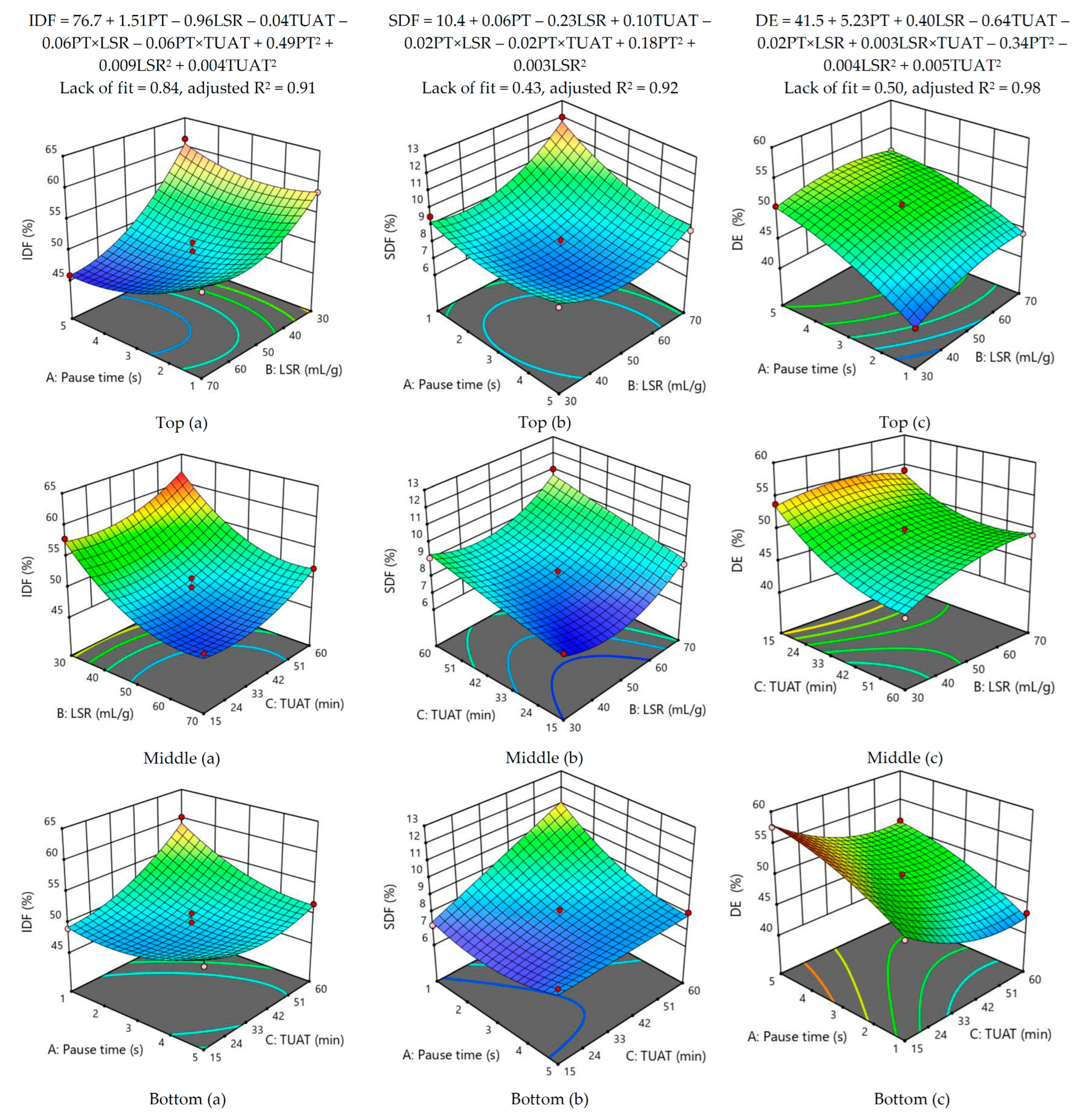 Foods 12 02945 g002 Foods 12 02945 g002