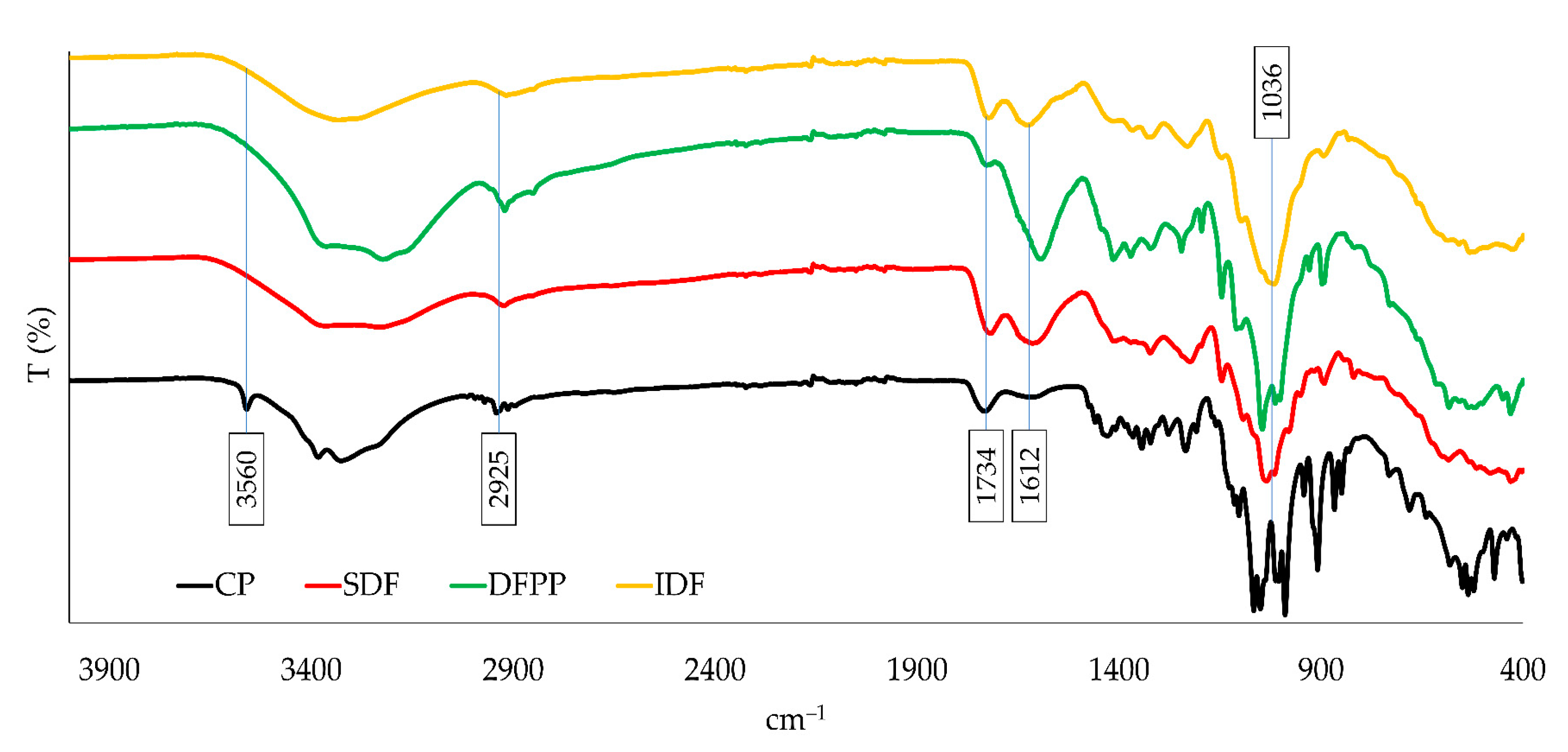 Foods 12 02945 g003 Foods 12 02945 g003