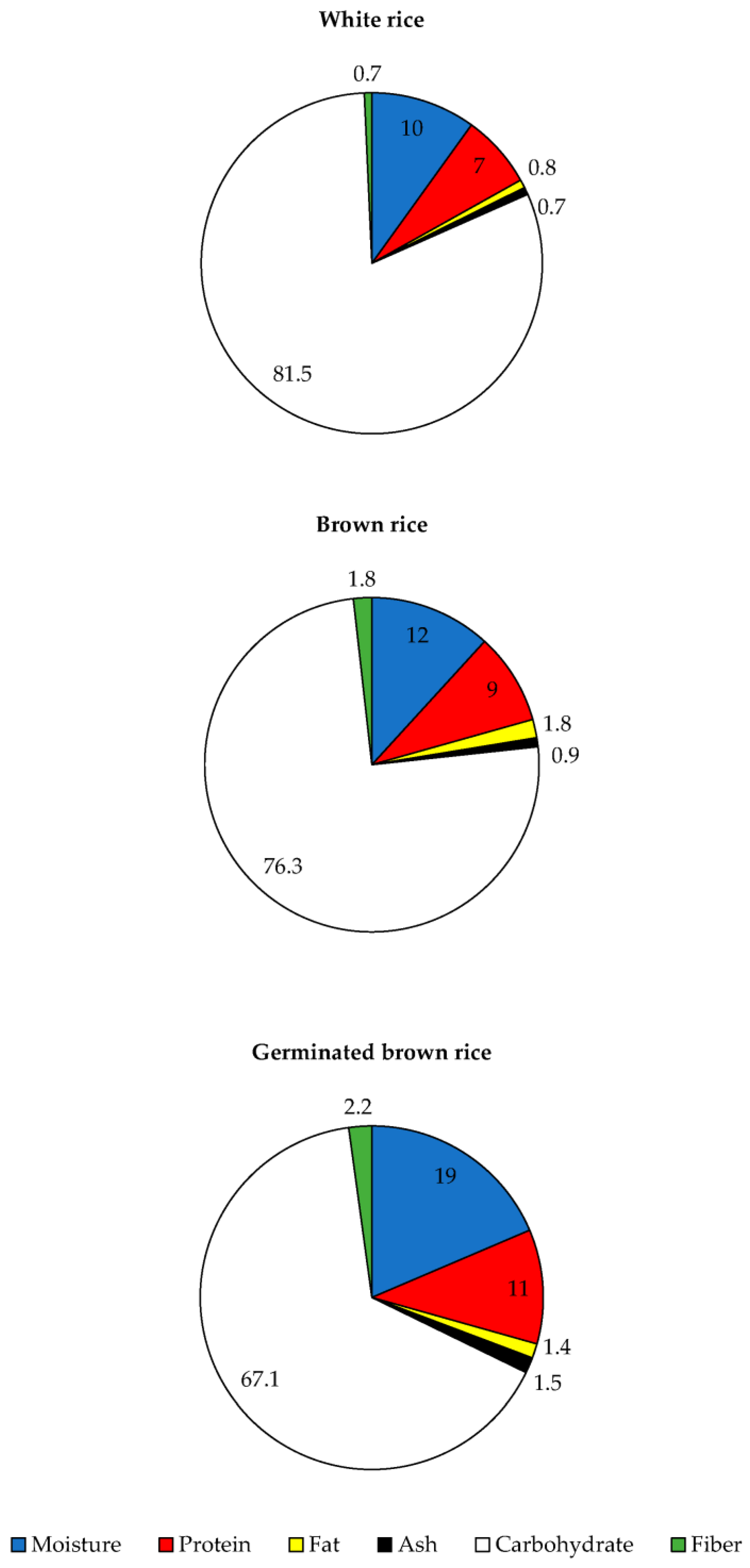 Foods 12 02952 g002 Foods 12 02952 g002