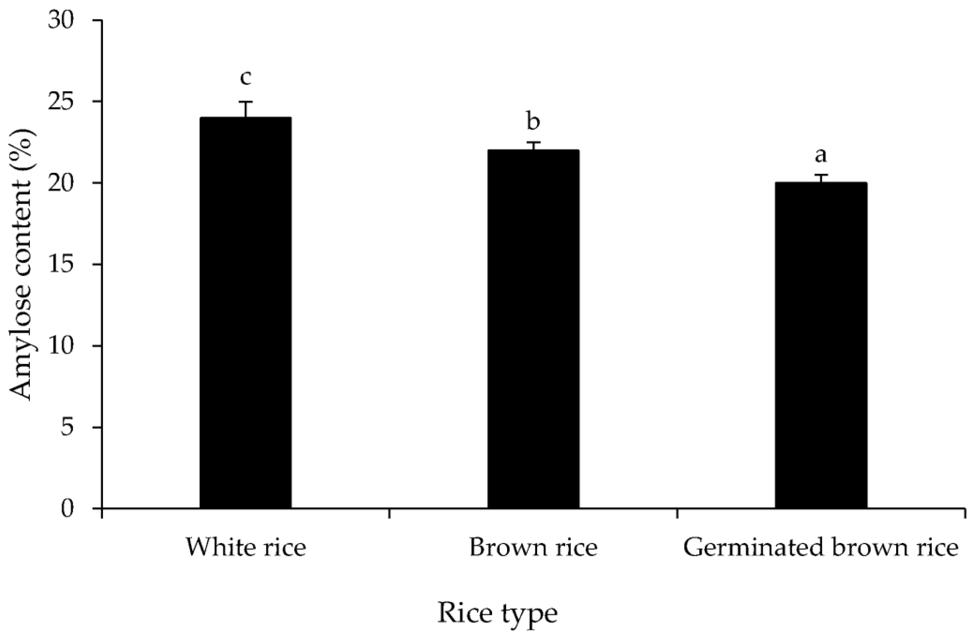 Foods 12 02952 g003 Foods 12 02952 g003