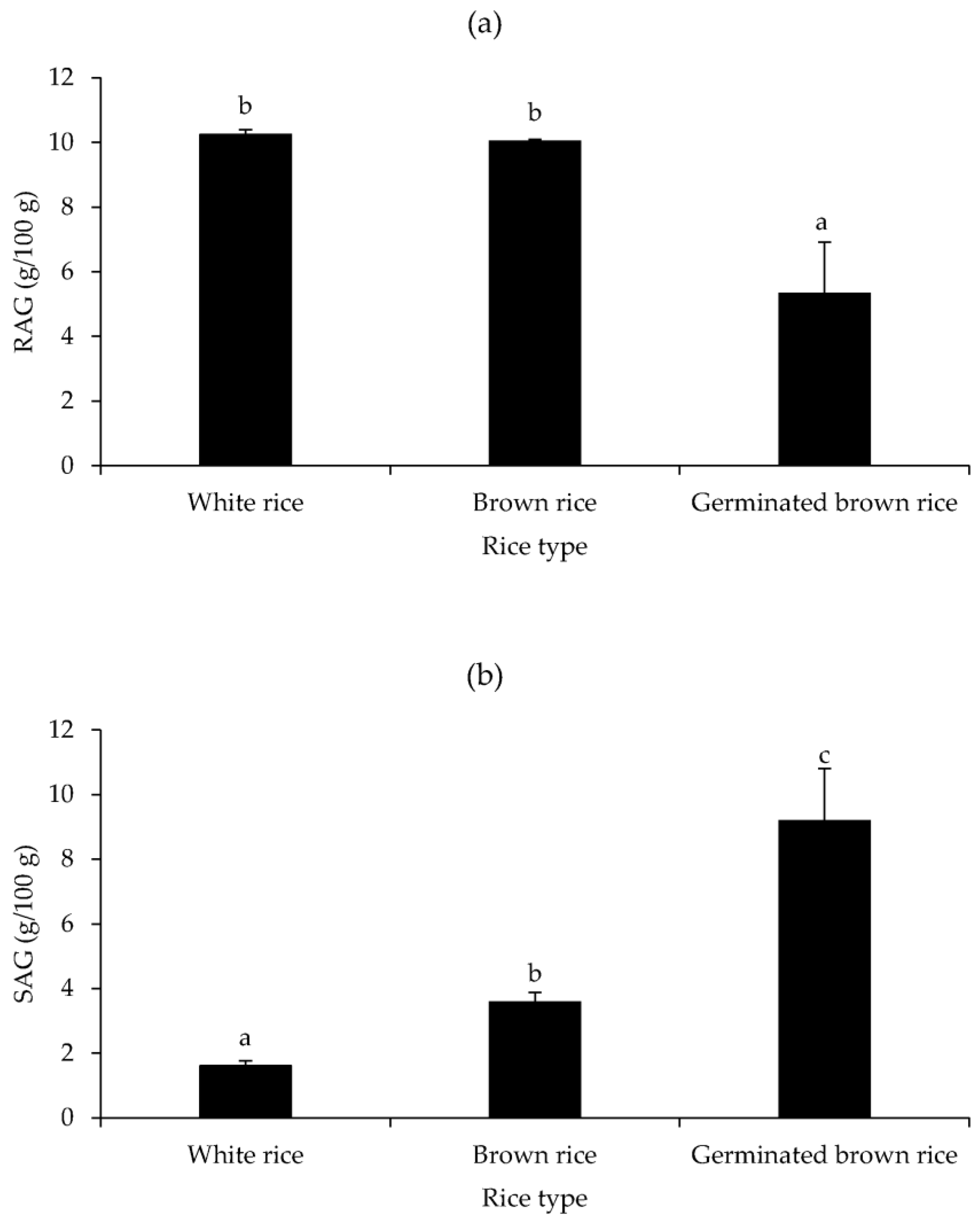 Foods 12 02952 g004 Foods 12 02952 g004