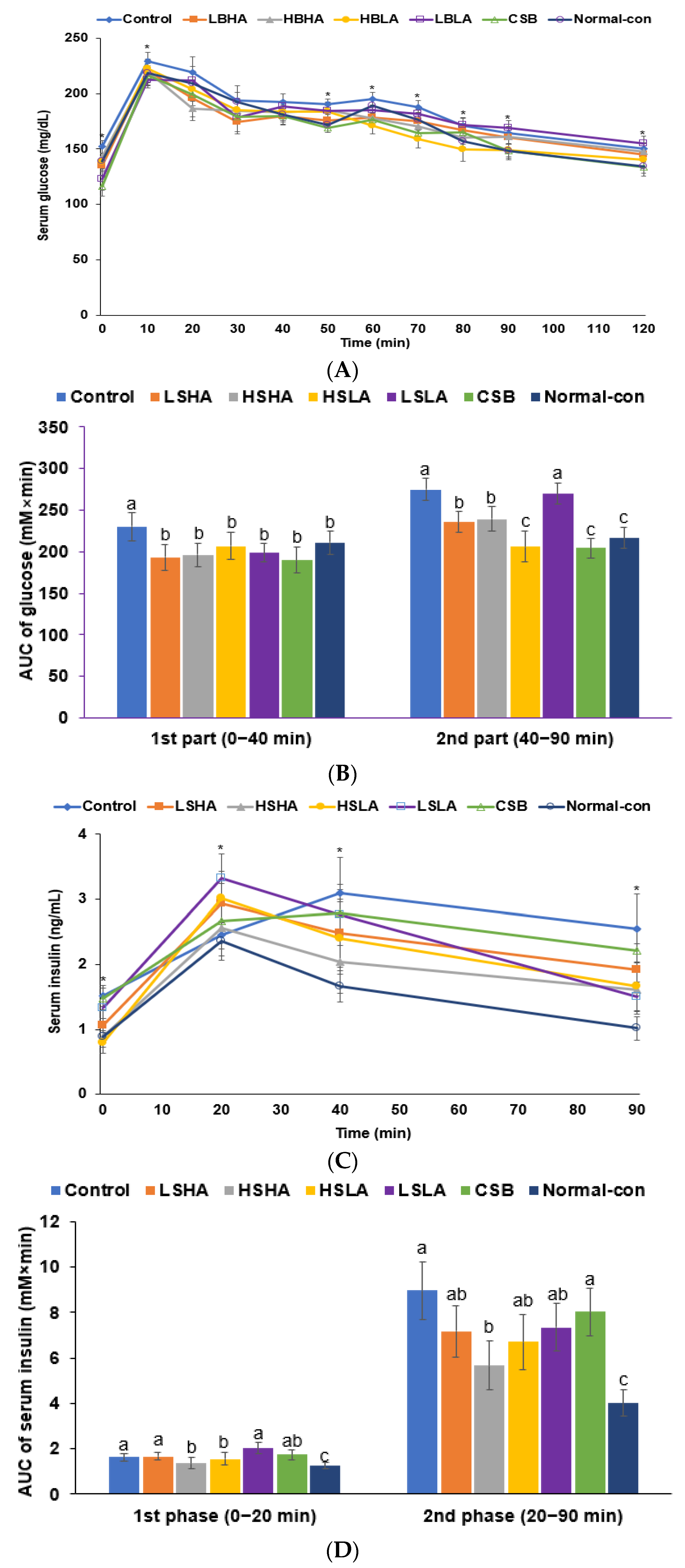 Foods 12 02958 g001 Foods 12 02958 g001