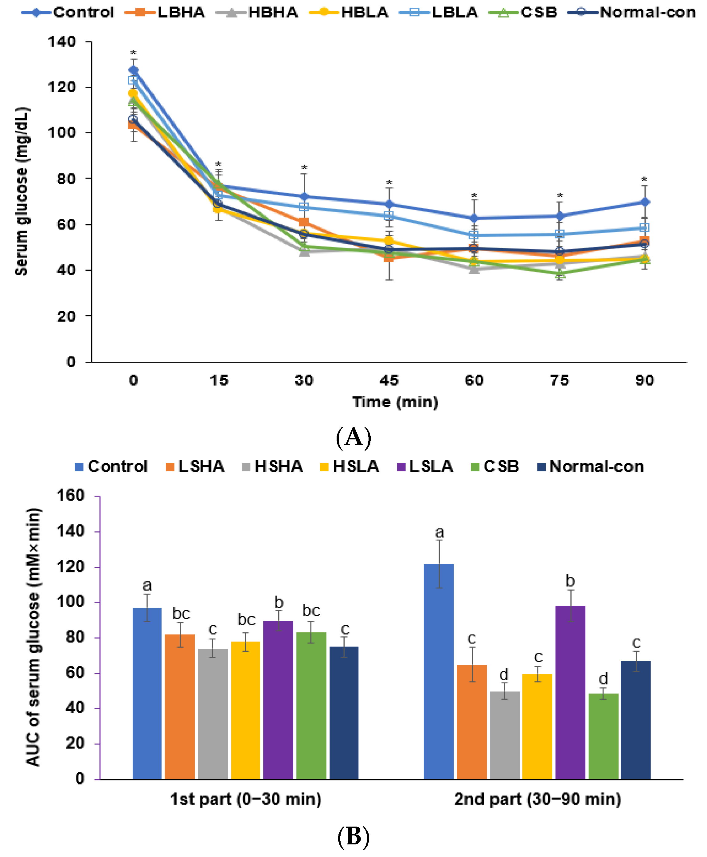 Foods 12 02958 g002 Foods 12 02958 g002