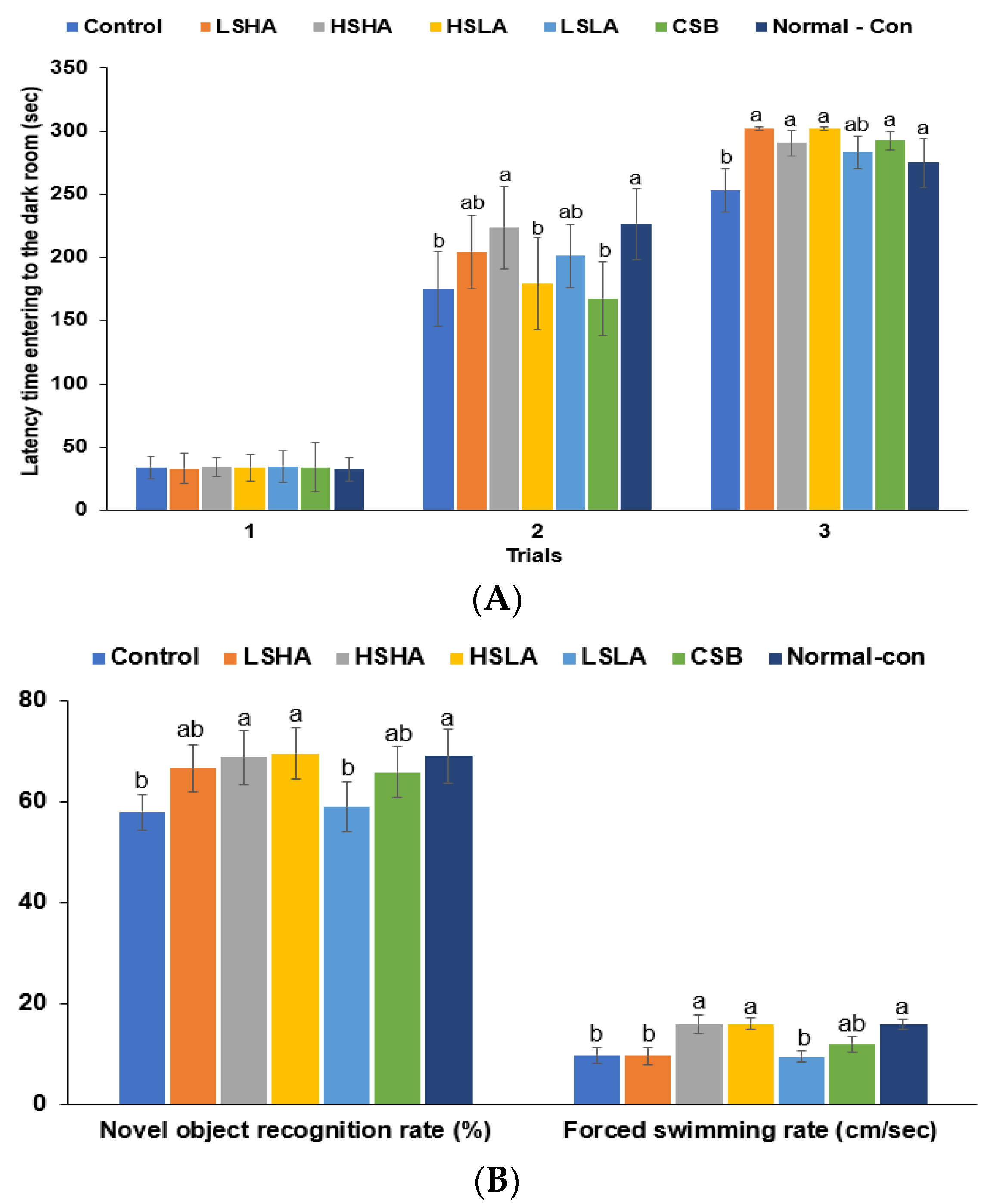 Foods 12 02958 g003 Foods 12 02958 g003