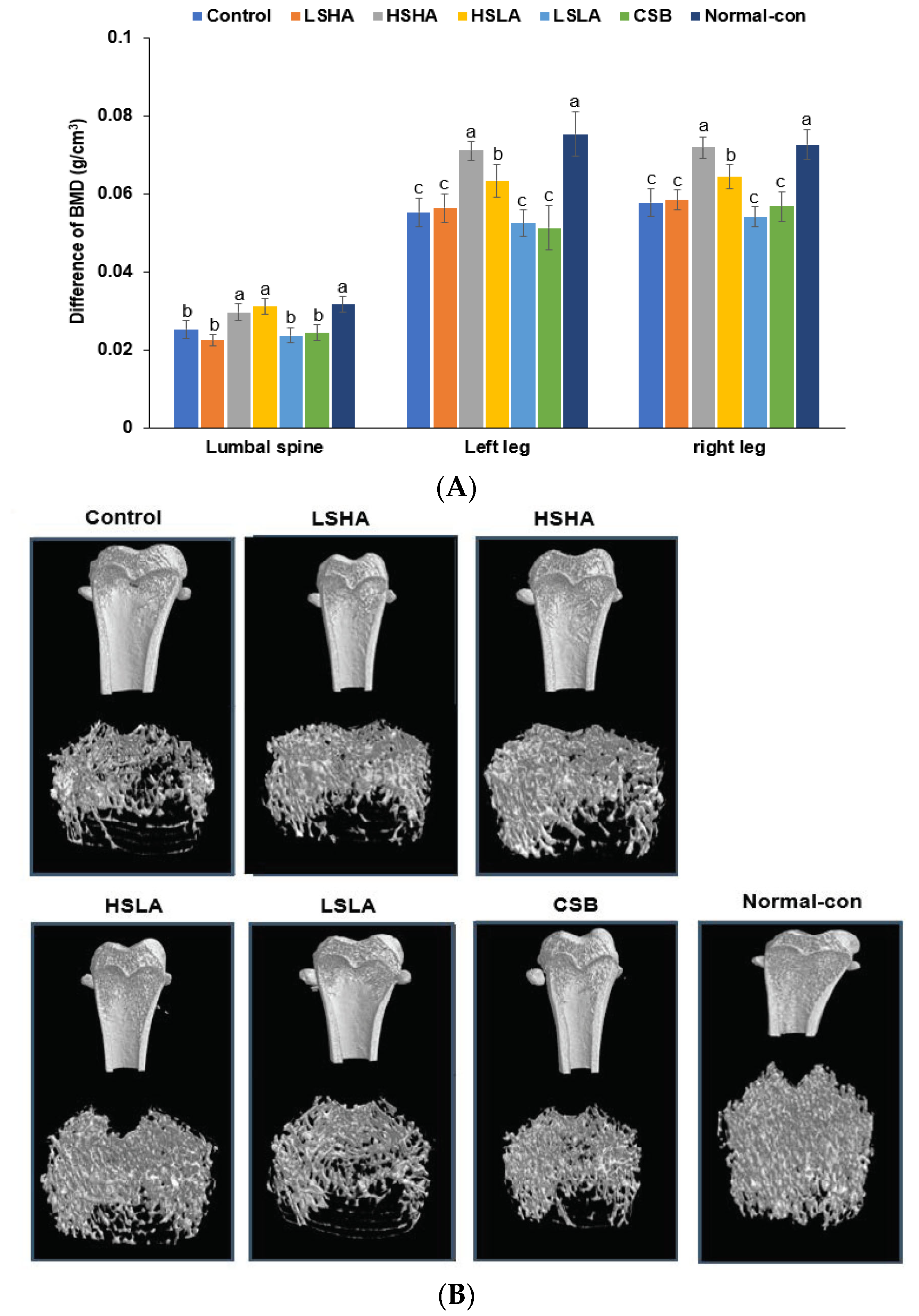 Foods 12 02958 g004 Foods 12 02958 g004