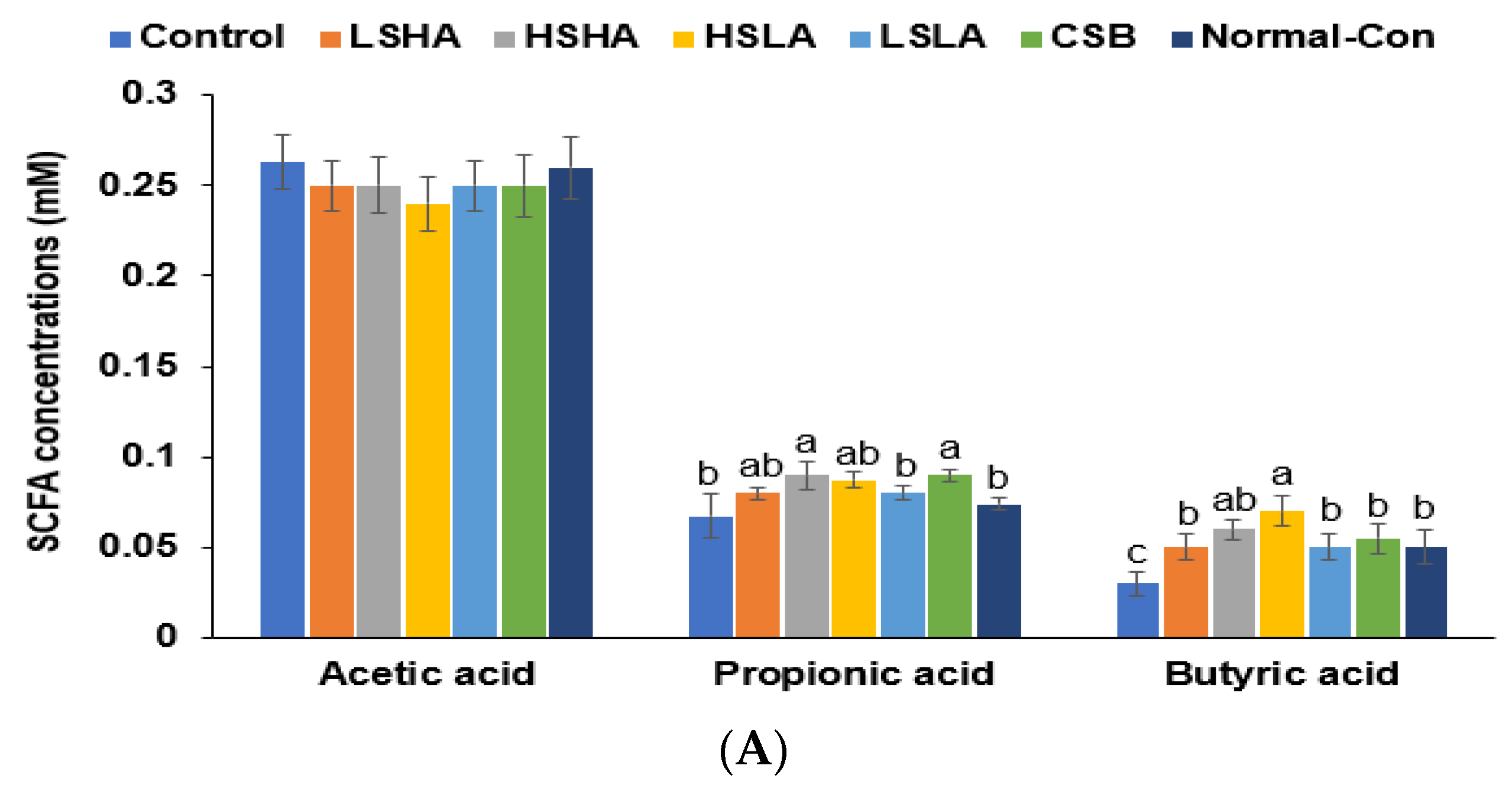 Foods 12 02958 g005a Foods 12 02958 g005a