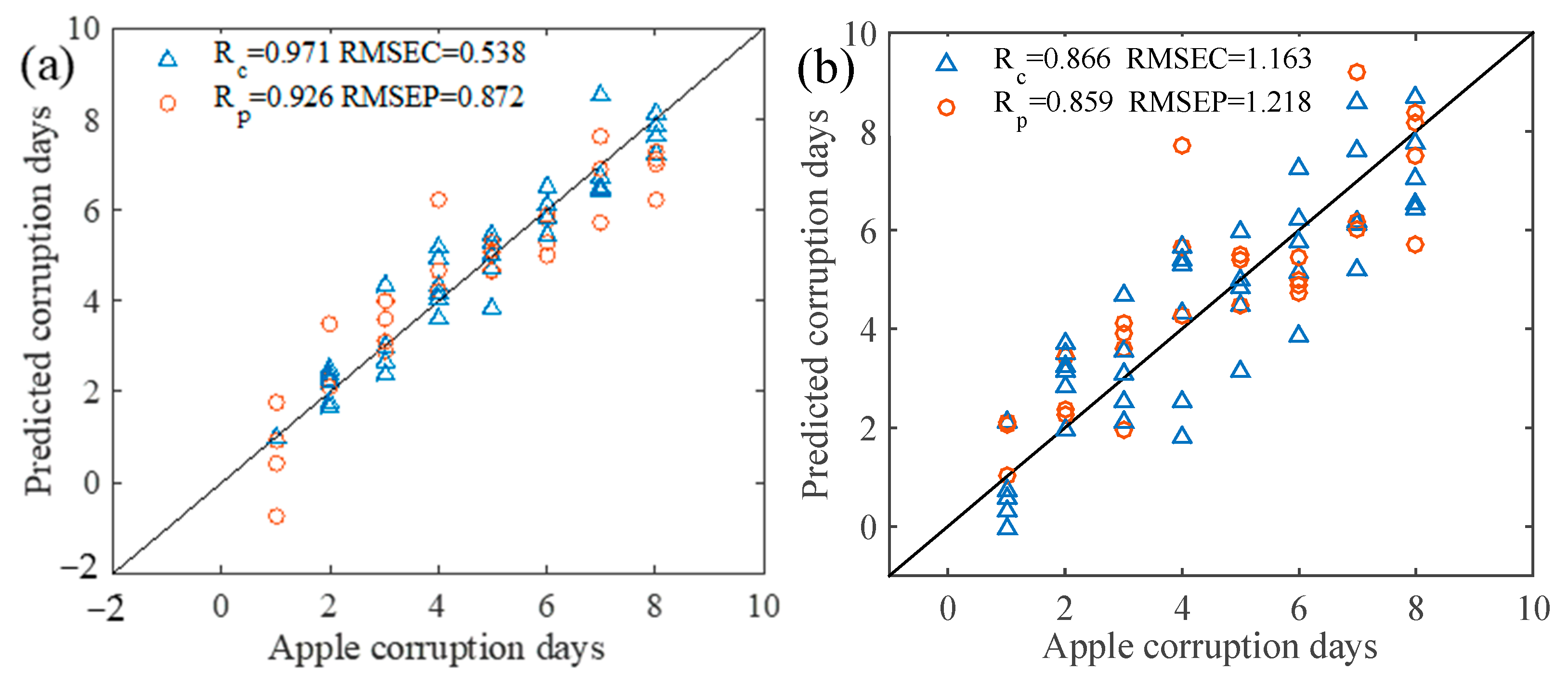 Foods 12 02968 g006a