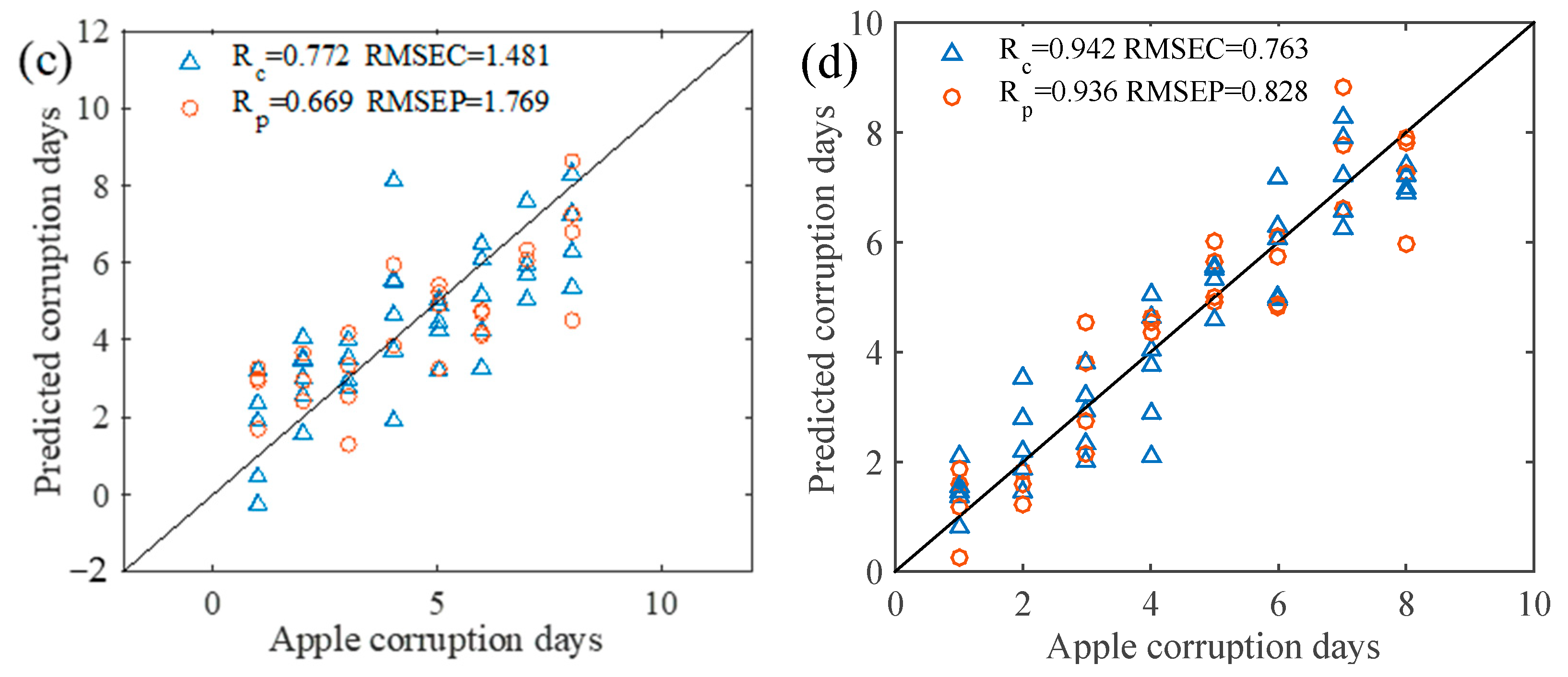 Foods 12 02968 g006b