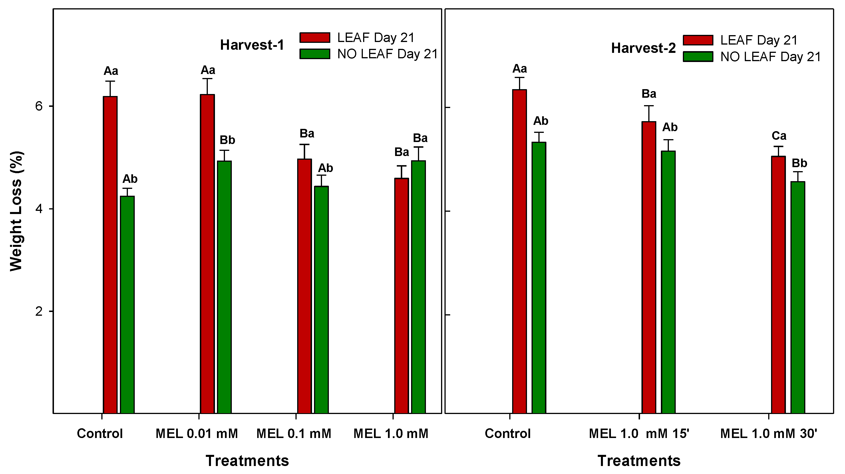 Foods 12 02979 g003 Foods 12 02979 g003