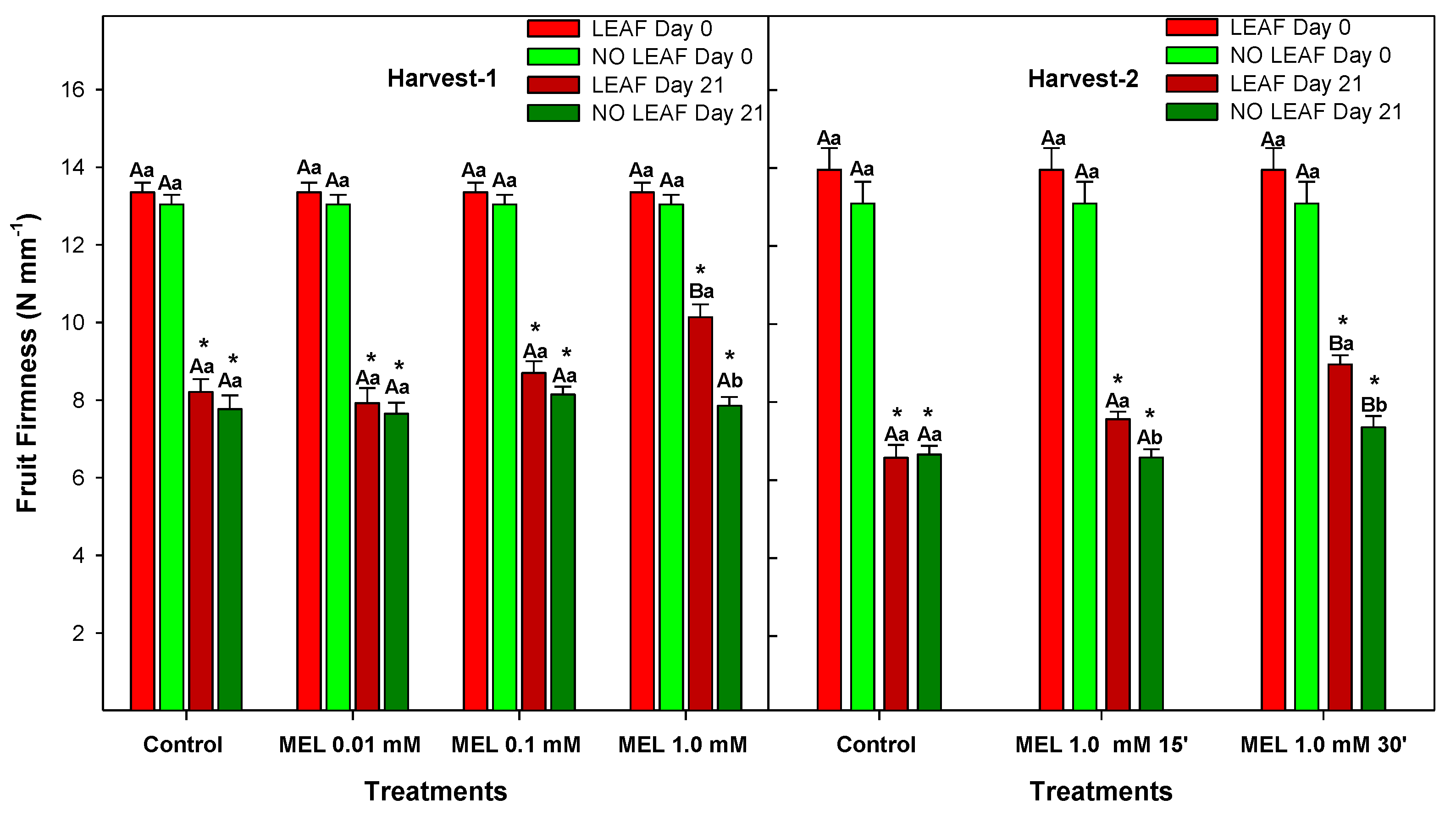 Foods 12 02979 g004 Foods 12 02979 g004