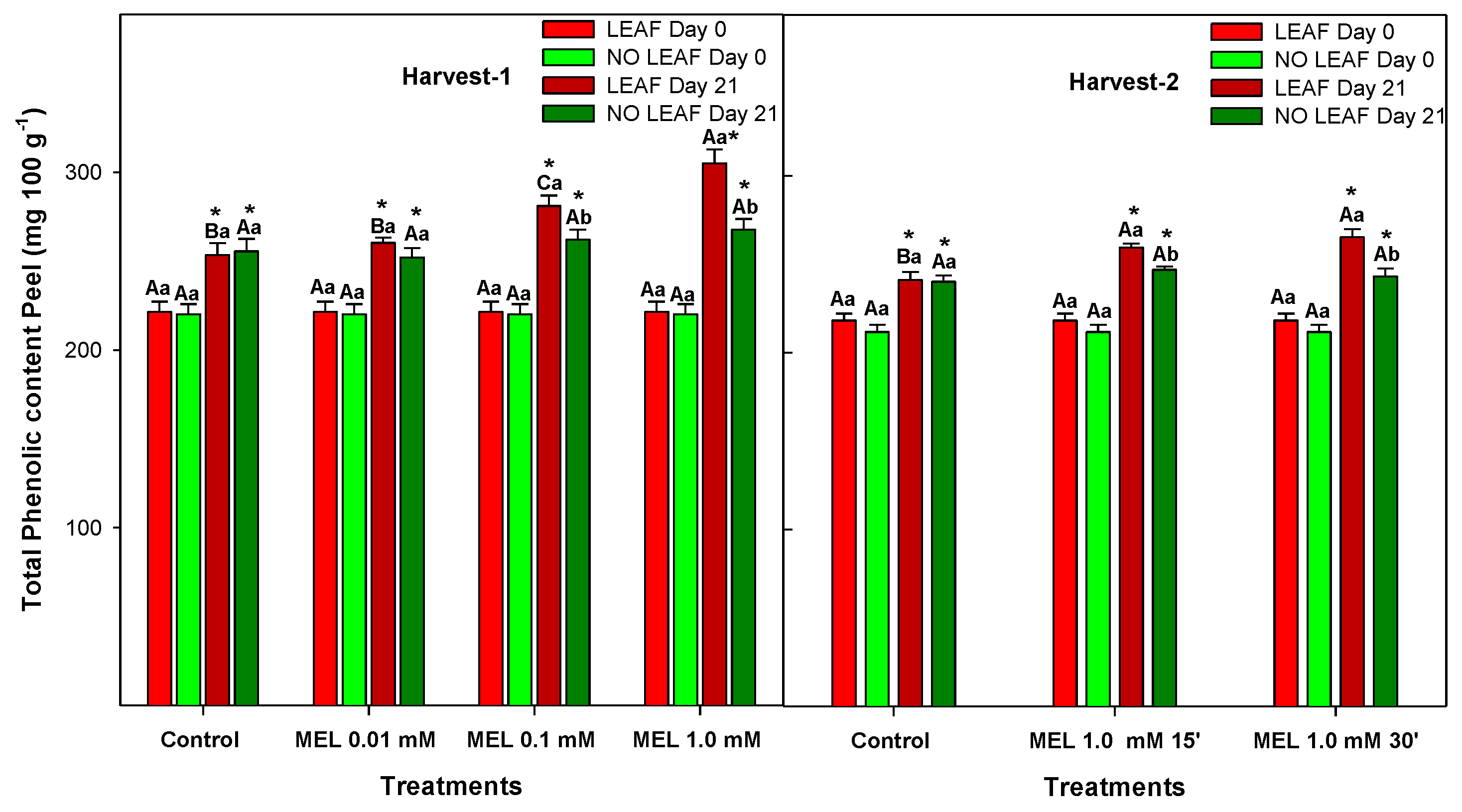 Foods 12 02979 g007 Foods 12 02979 g007