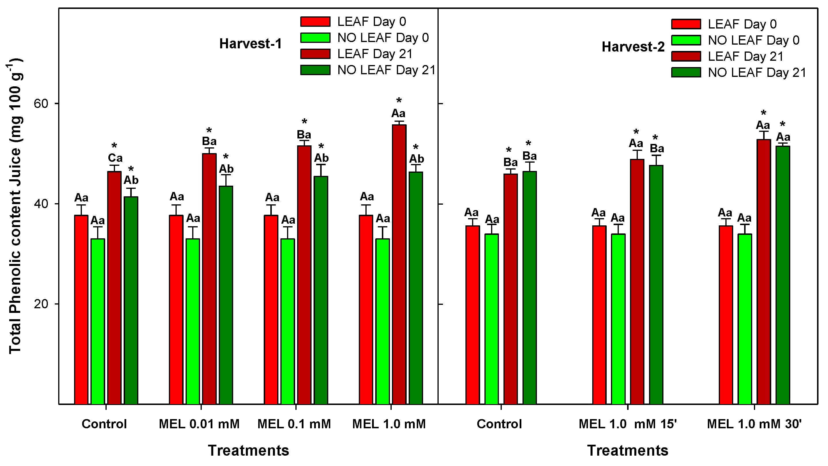 Foods 12 02979 g008 Foods 12 02979 g008