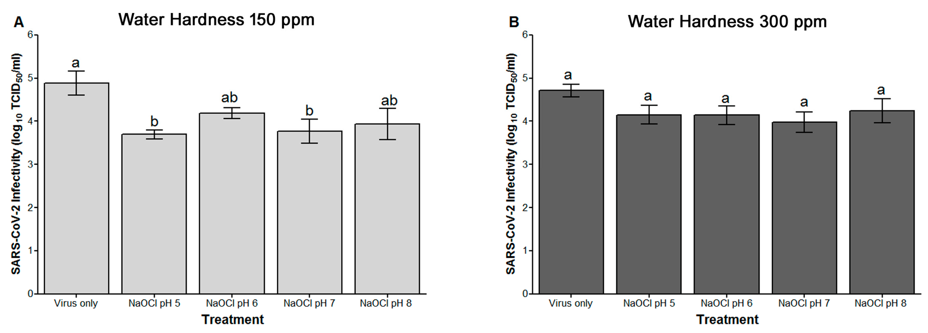 Foods 12 02981 g001 Foods 12 02981 g001