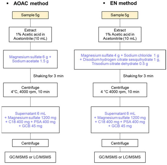 https://www.mdpi.com/foods/foods-12-03001/article_deploy/html/images/foods-12-03001-g001-550.jpg