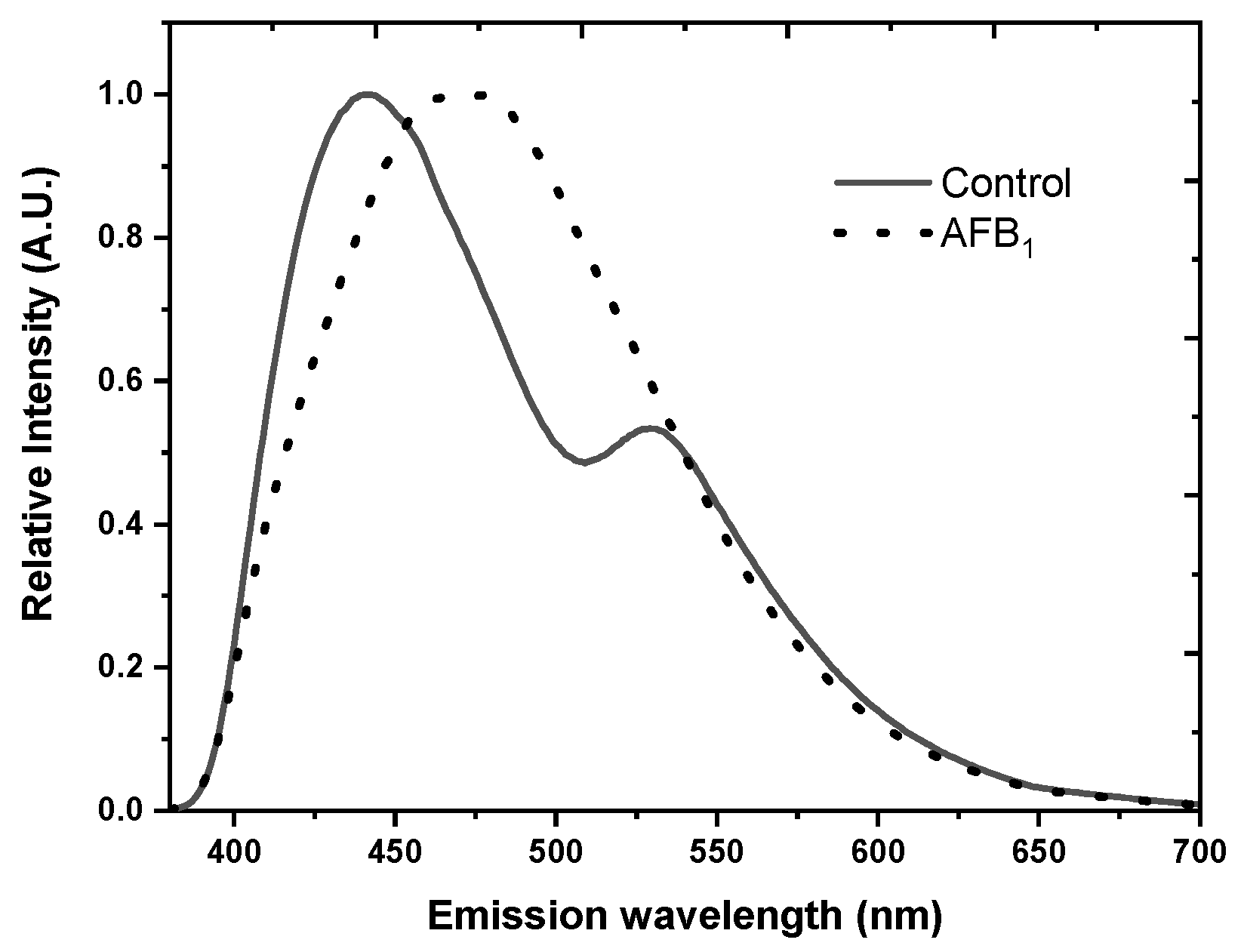 Foods 12 03023 g004 Foods 12 03023 g004