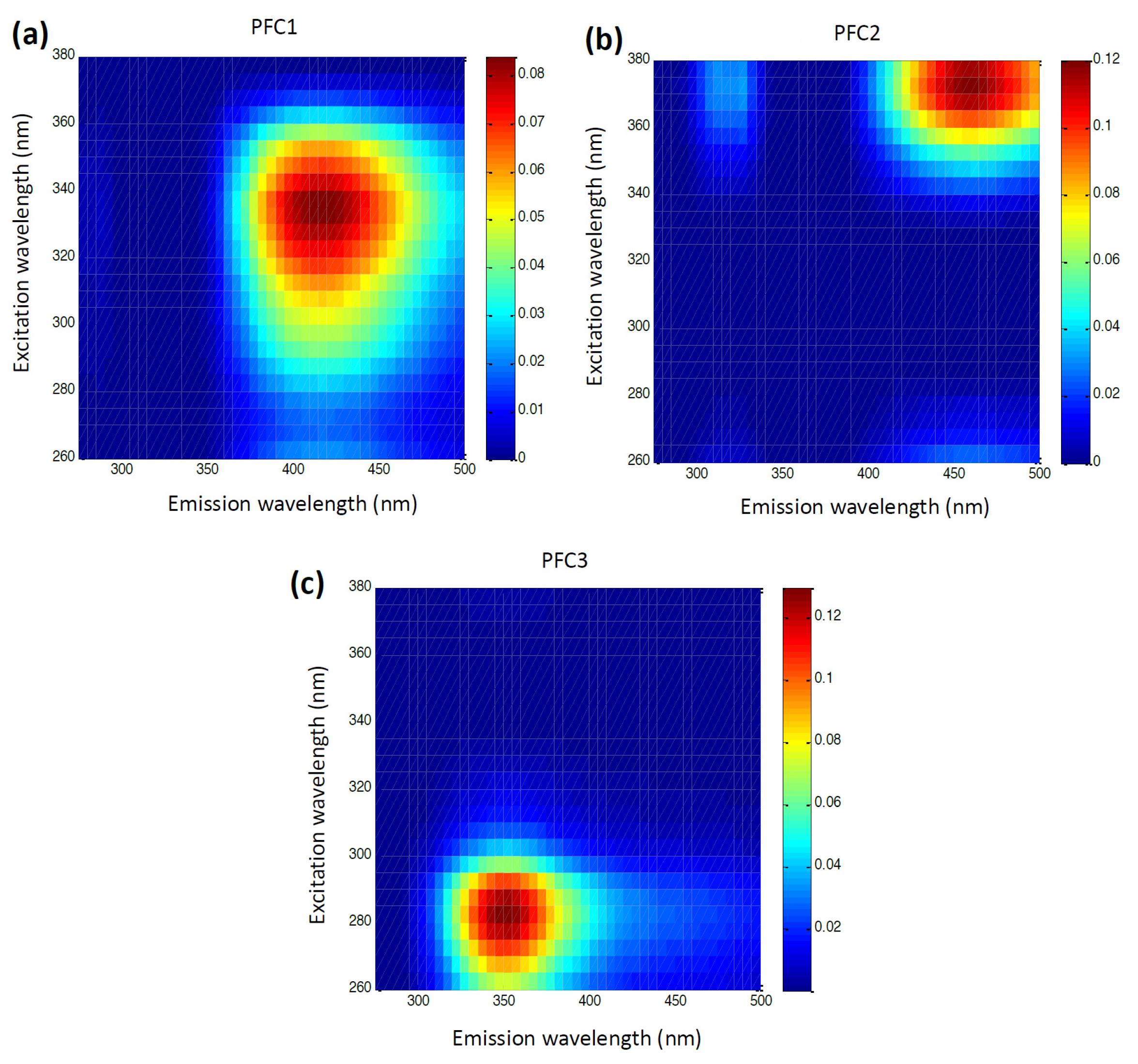 Foods 12 03023 g005 Foods 12 03023 g005