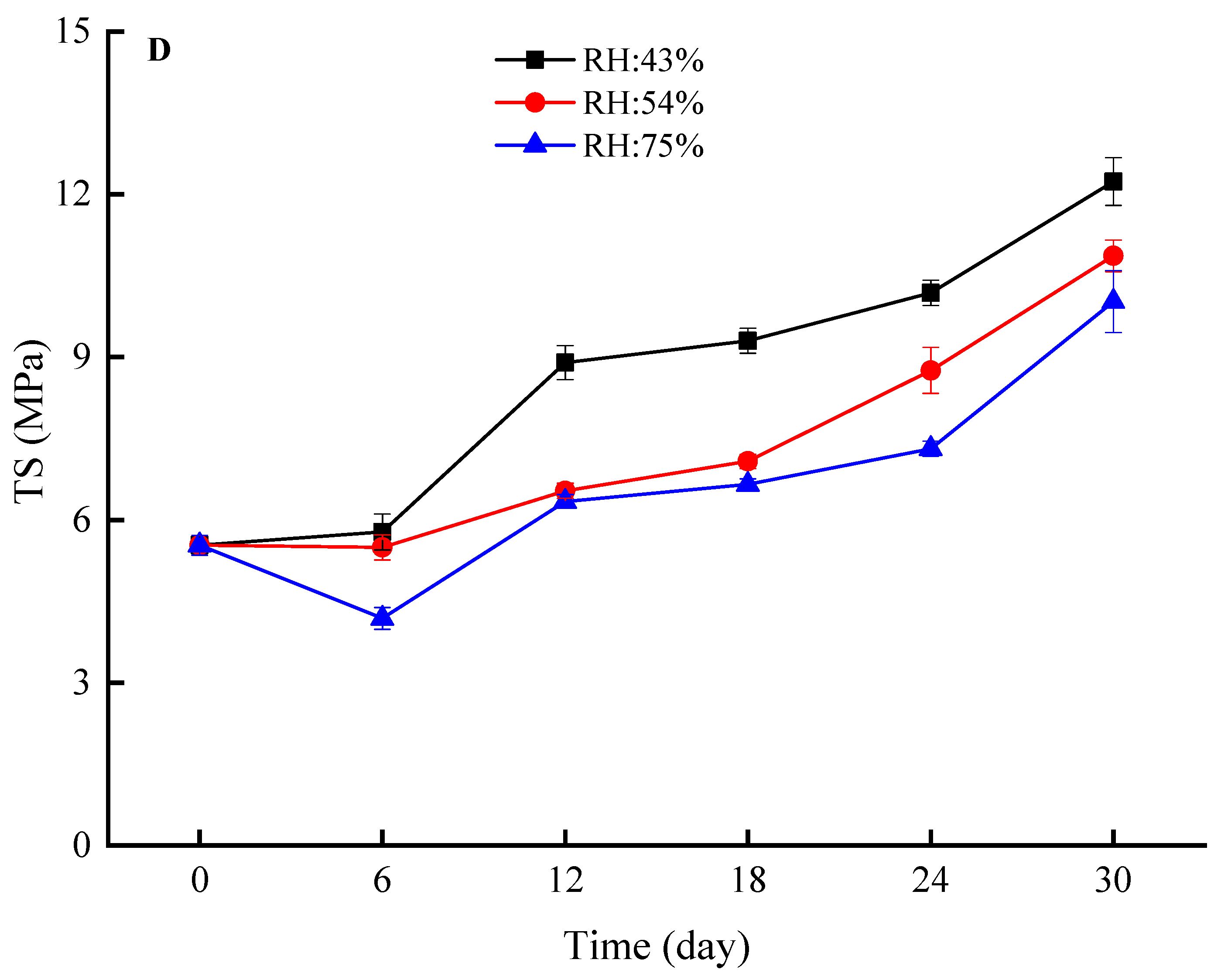 Foods 12 03056 g005c