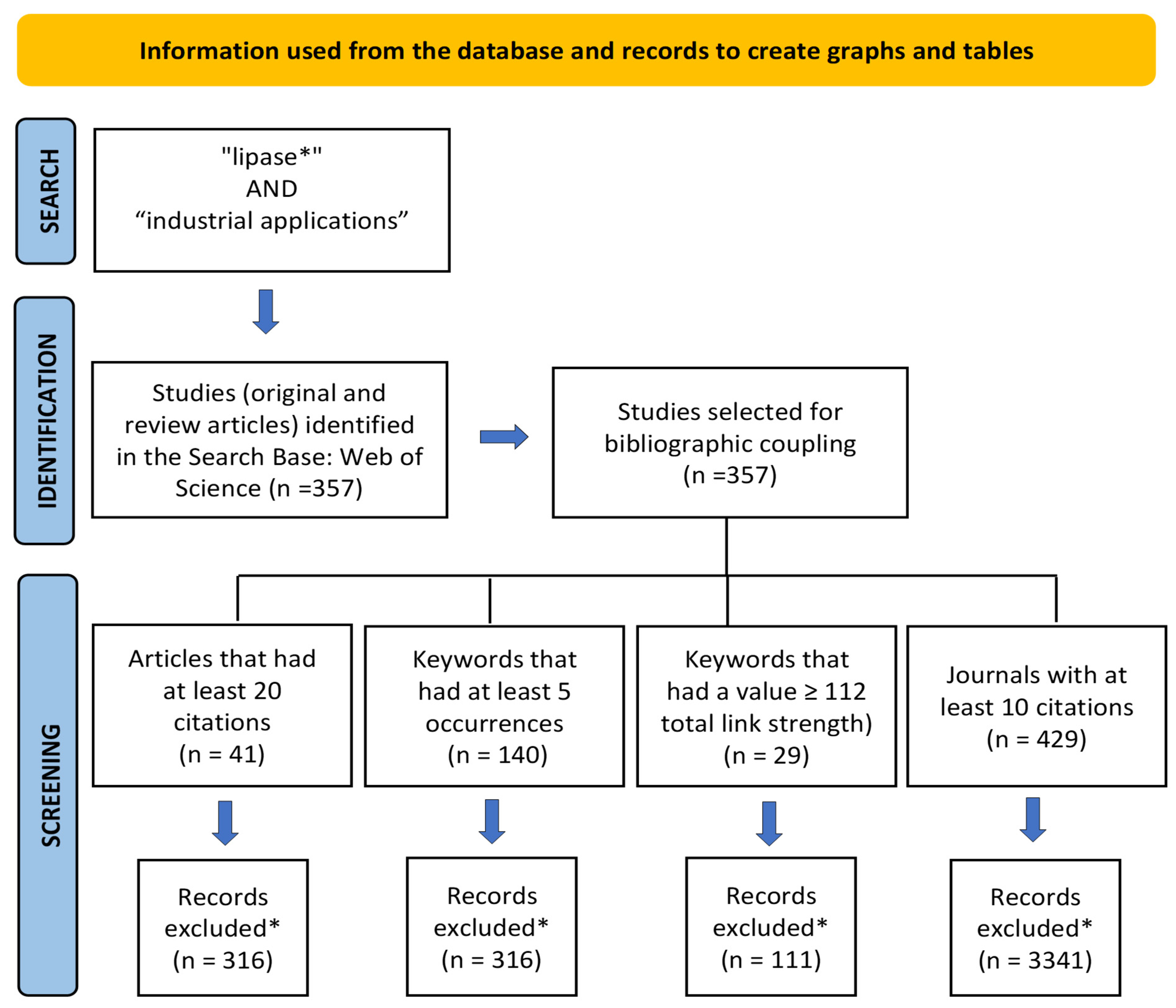 Foods 12 03058 g001 Foods 12 03058 g001