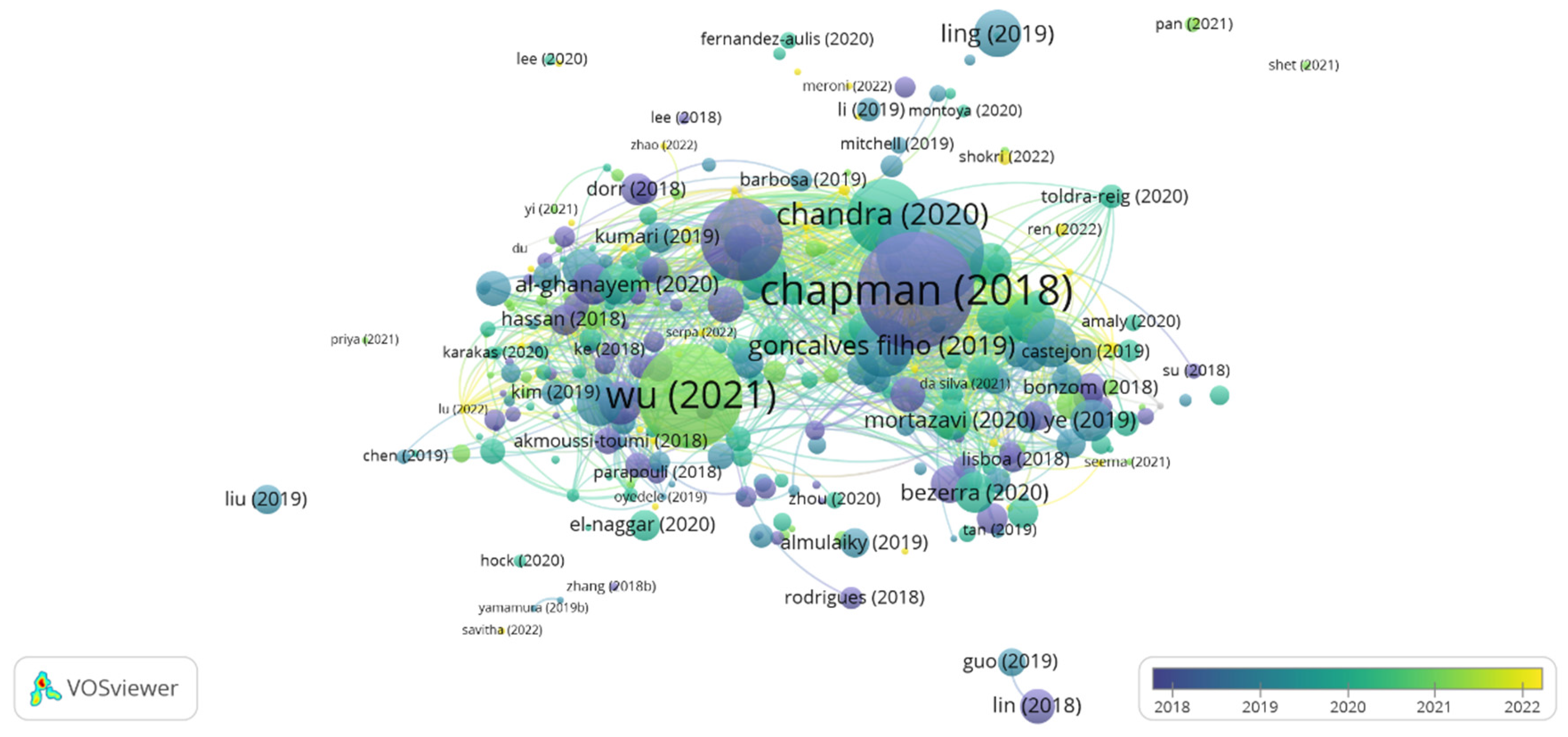 Foods 12 03058 g002 Foods 12 03058 g002