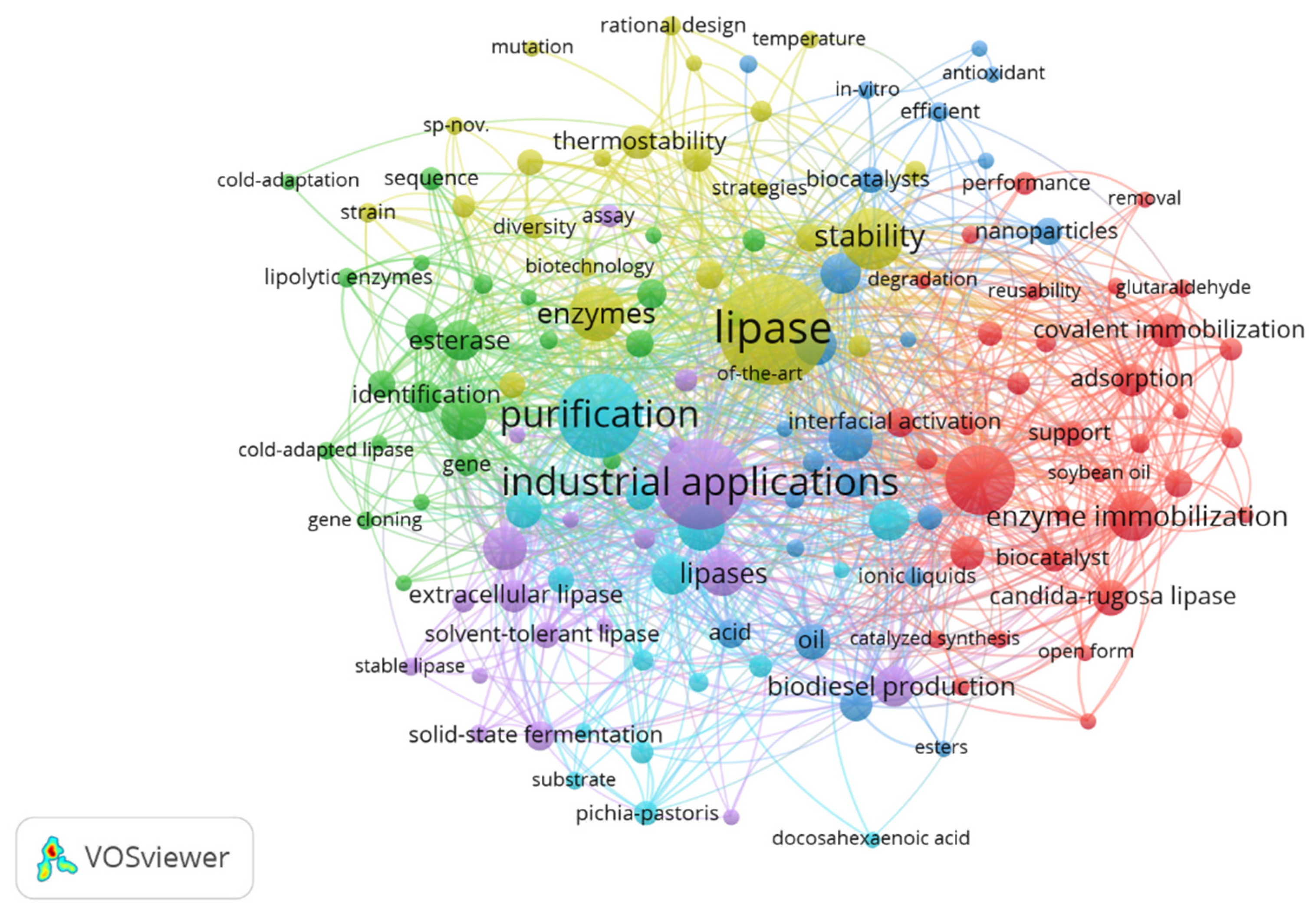 Foods 12 03058 g003 Foods 12 03058 g003