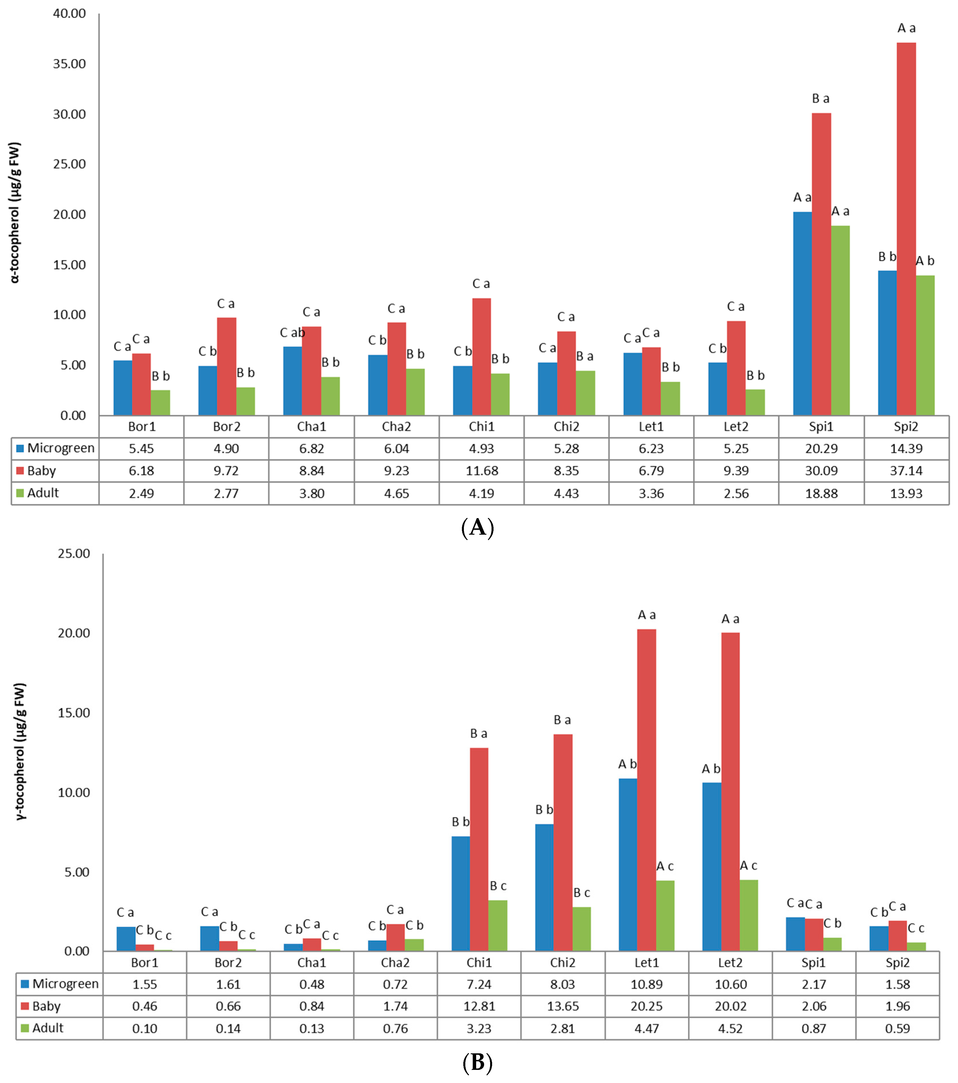 Foods 12 03173 g004a