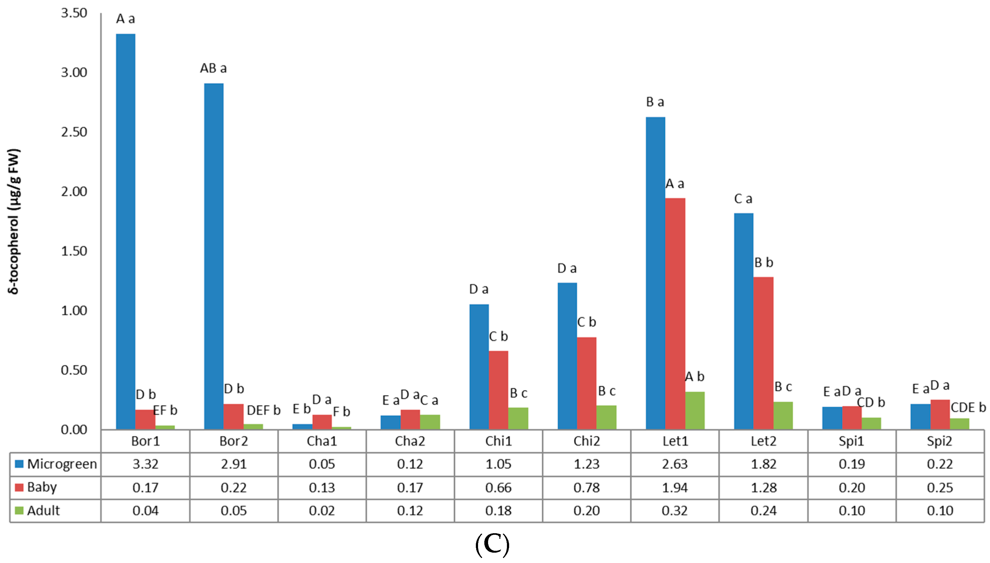 Foods 12 03173 g004b