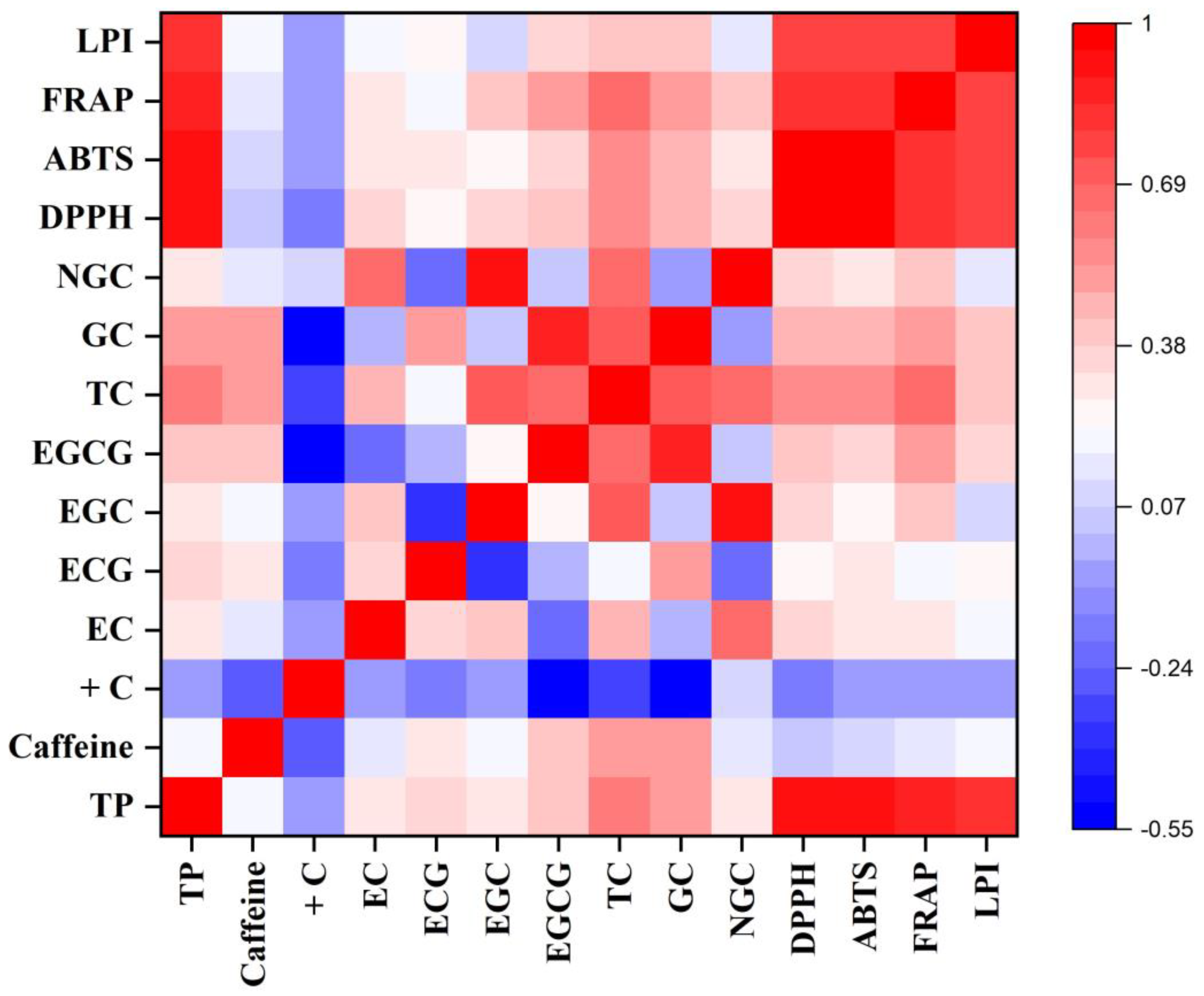 Foods 12 03196 g001 Foods 12 03196 g001