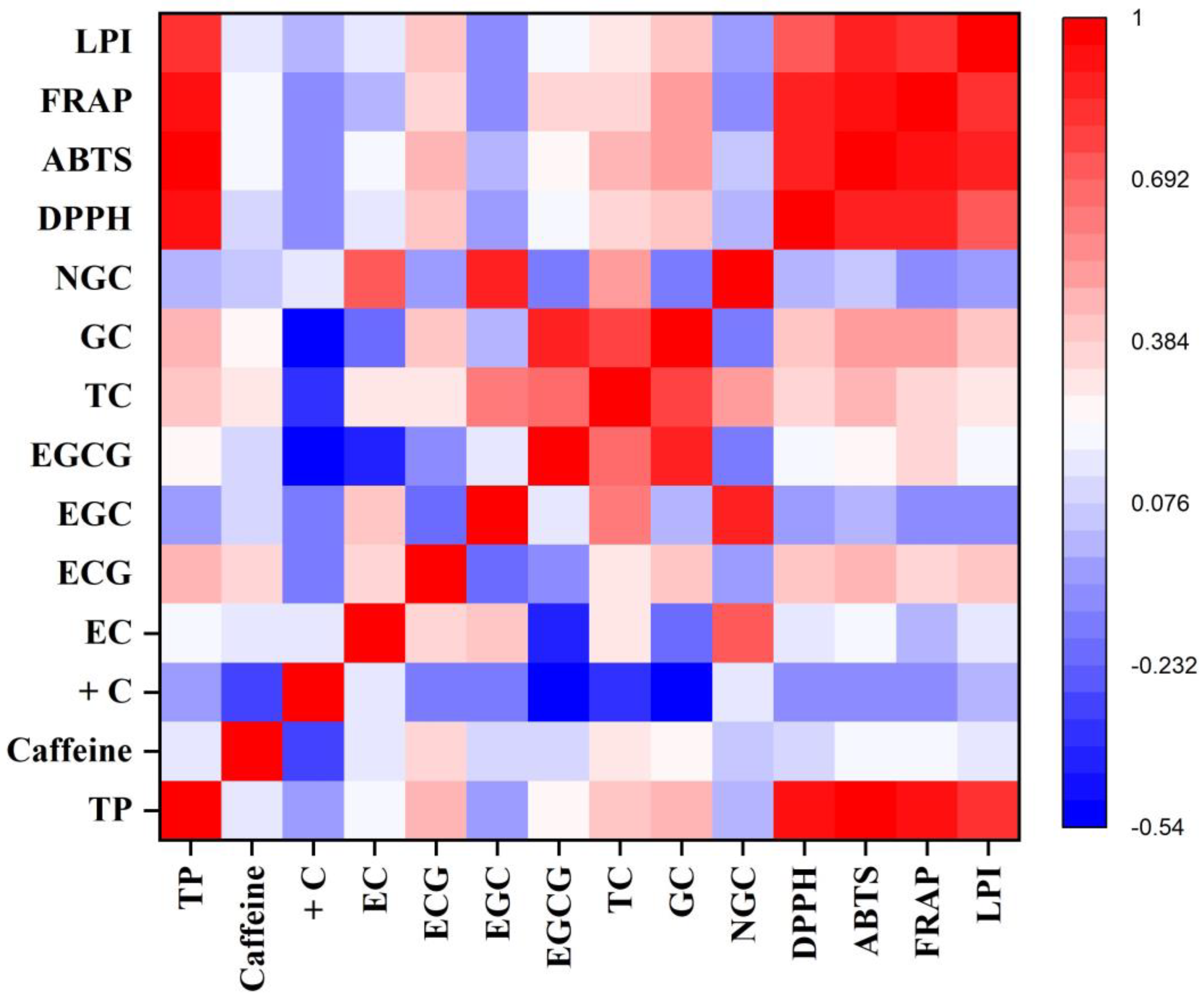 Foods 12 03196 g002 Foods 12 03196 g002
