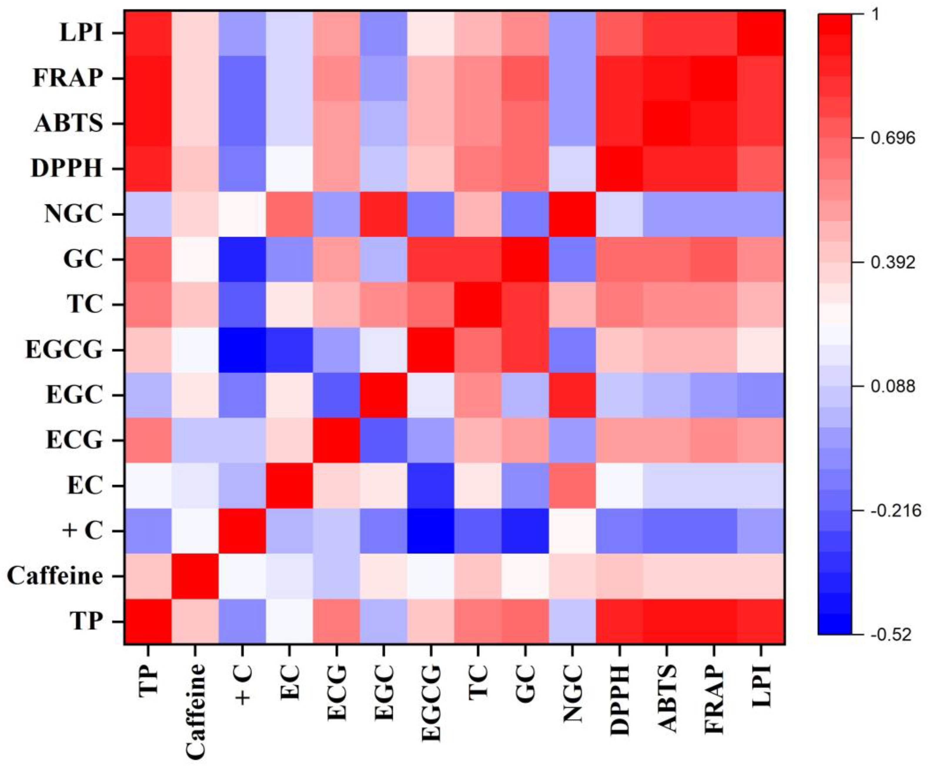 Foods 12 03196 g003 Foods 12 03196 g003
