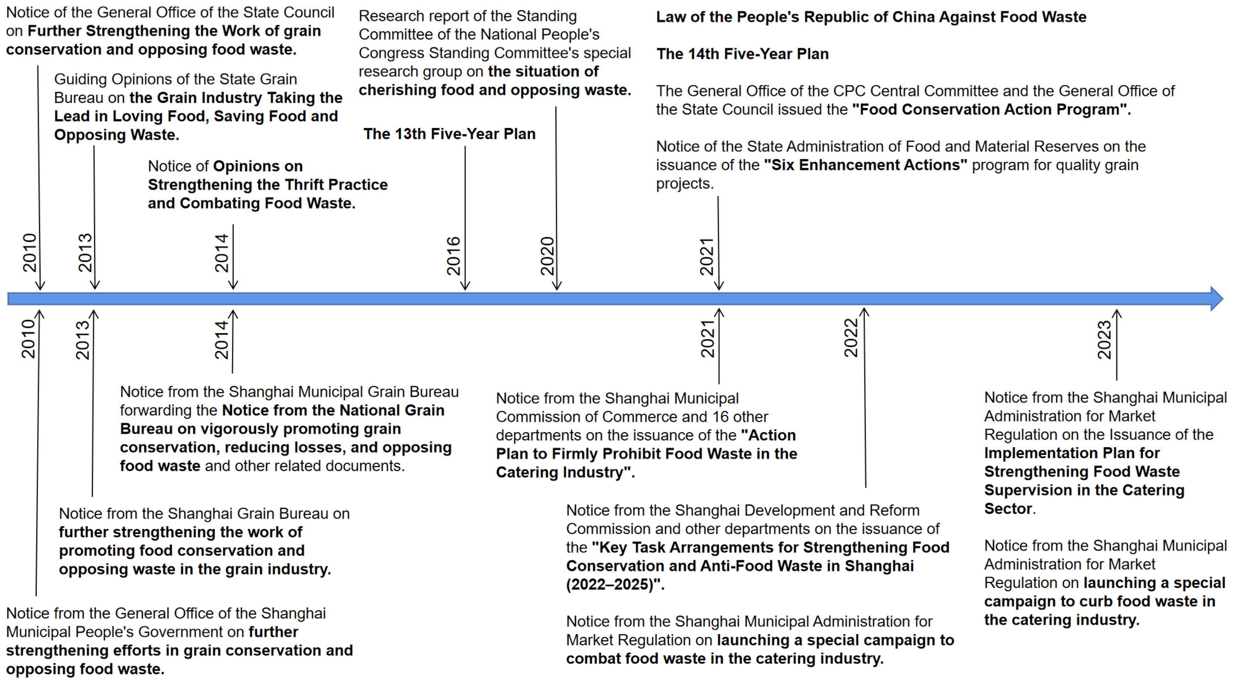 Sample size map of the public questionnaire.