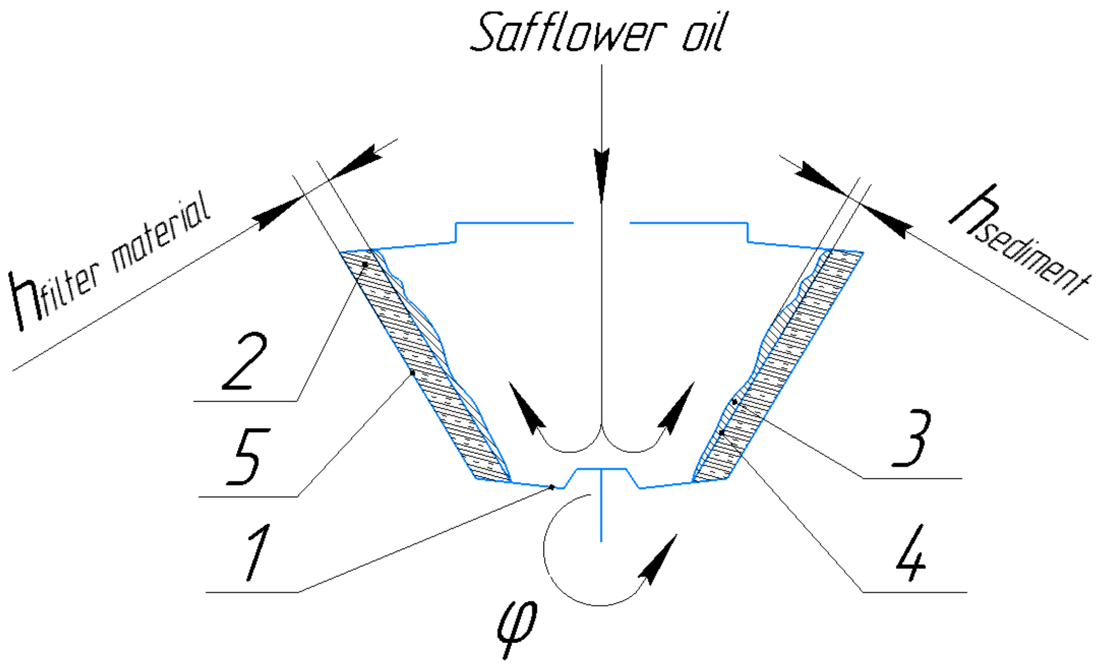 Safflower Oil (Fixed Oil)