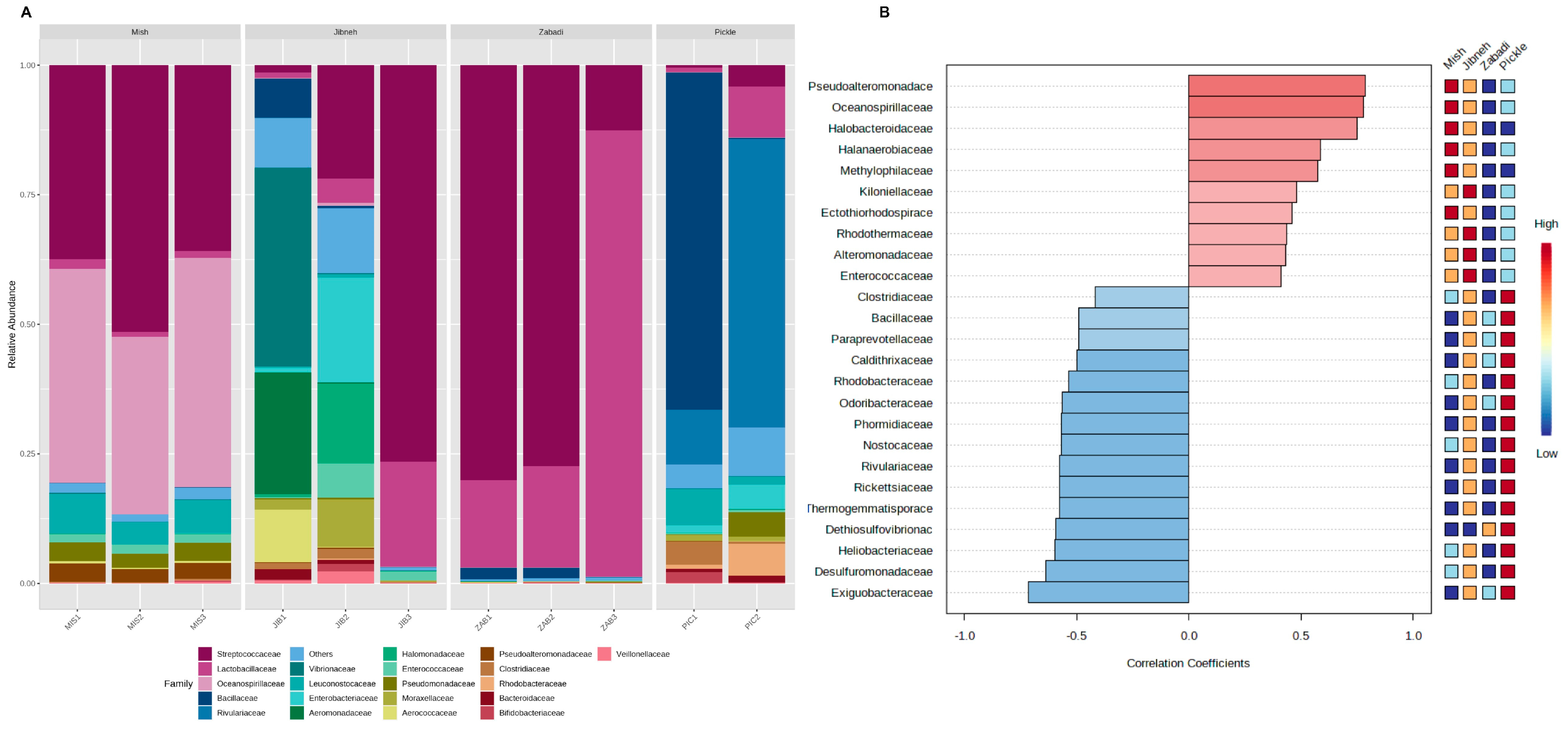 Foods 12 03342 g002 Foods 12 03342 g002