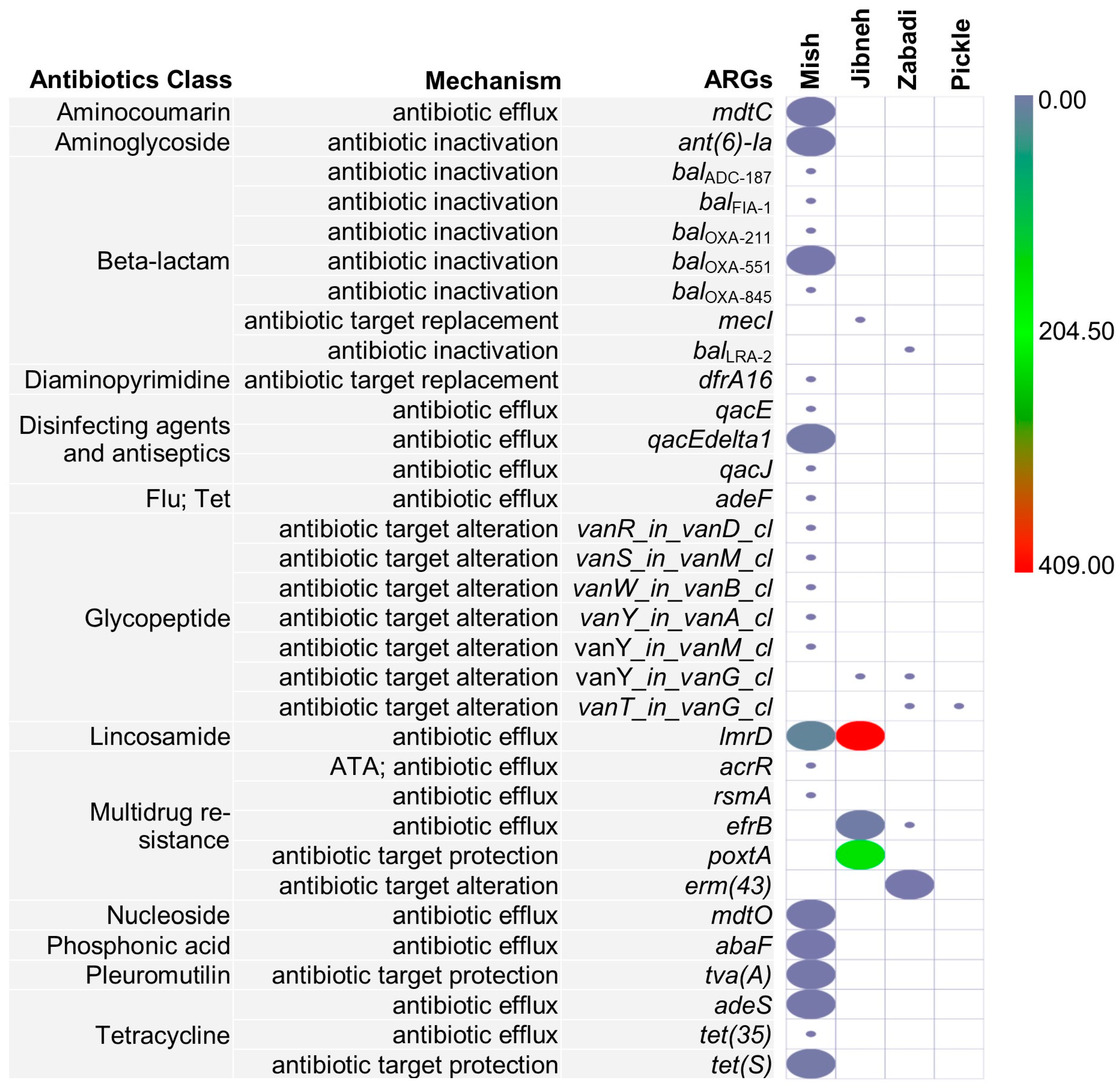 Foods 12 03342 g005 Foods 12 03342 g005