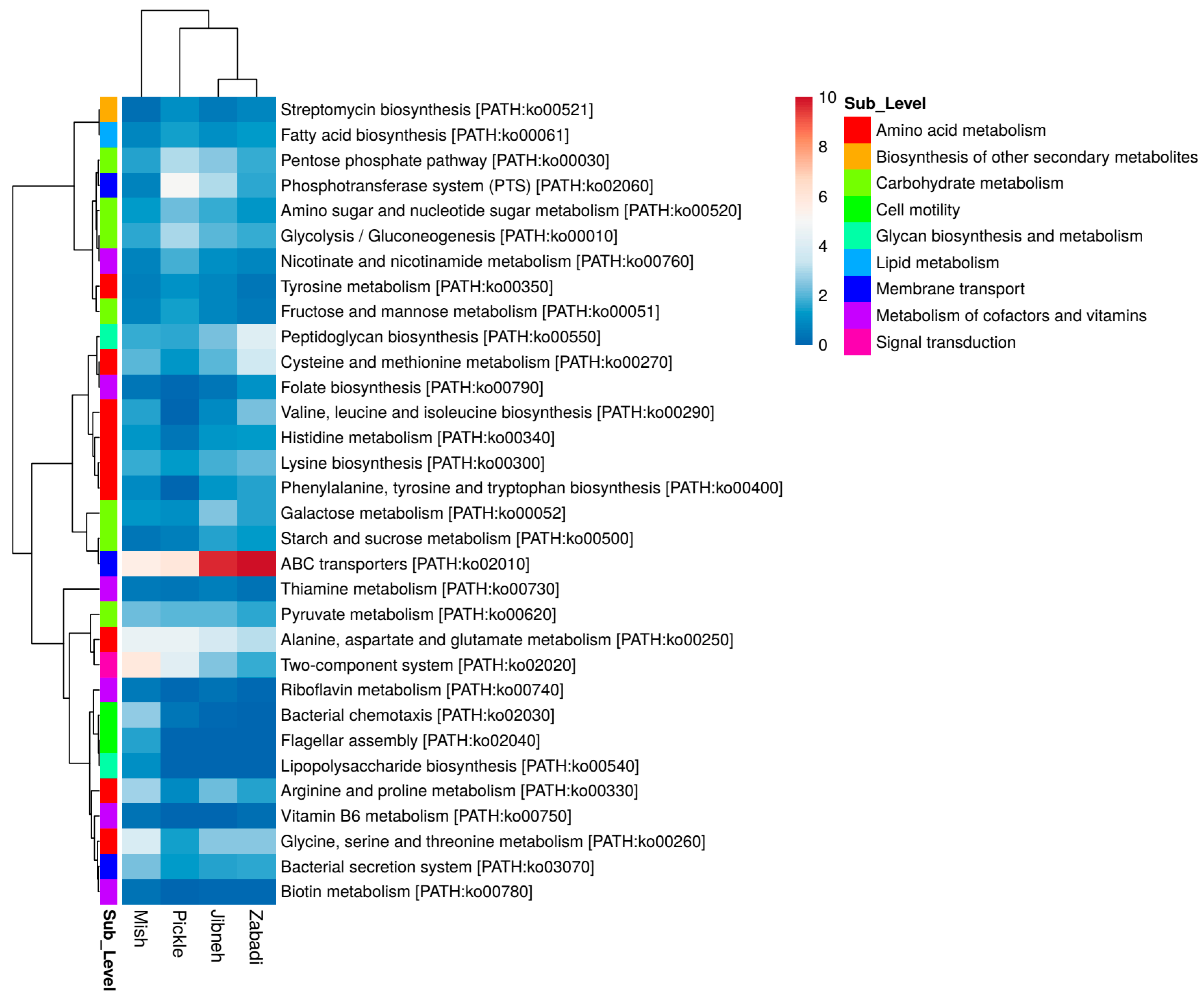 Foods 12 03342 g006 Foods 12 03342 g006