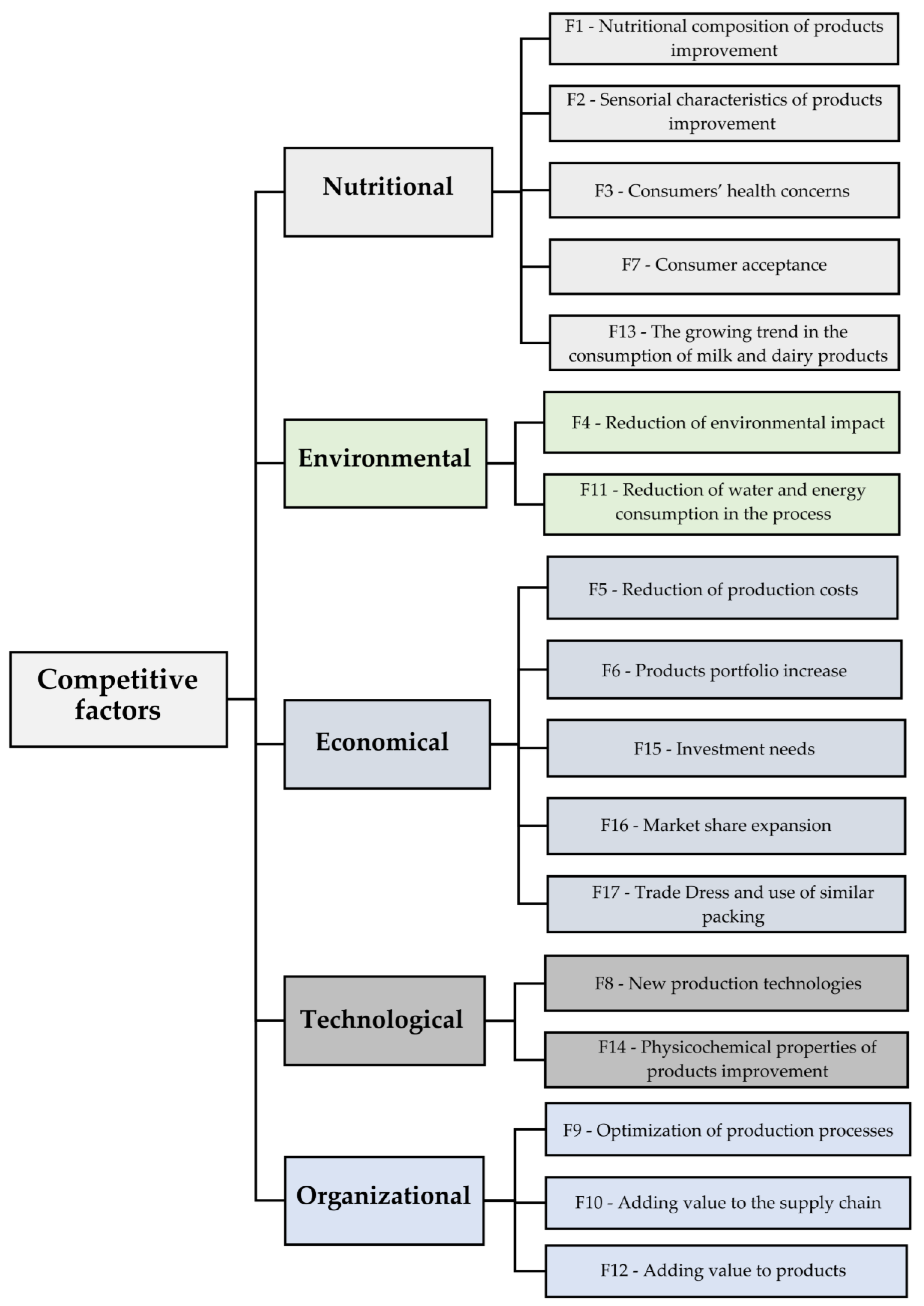Foods 12 03348 g002 Foods 12 03348 g002