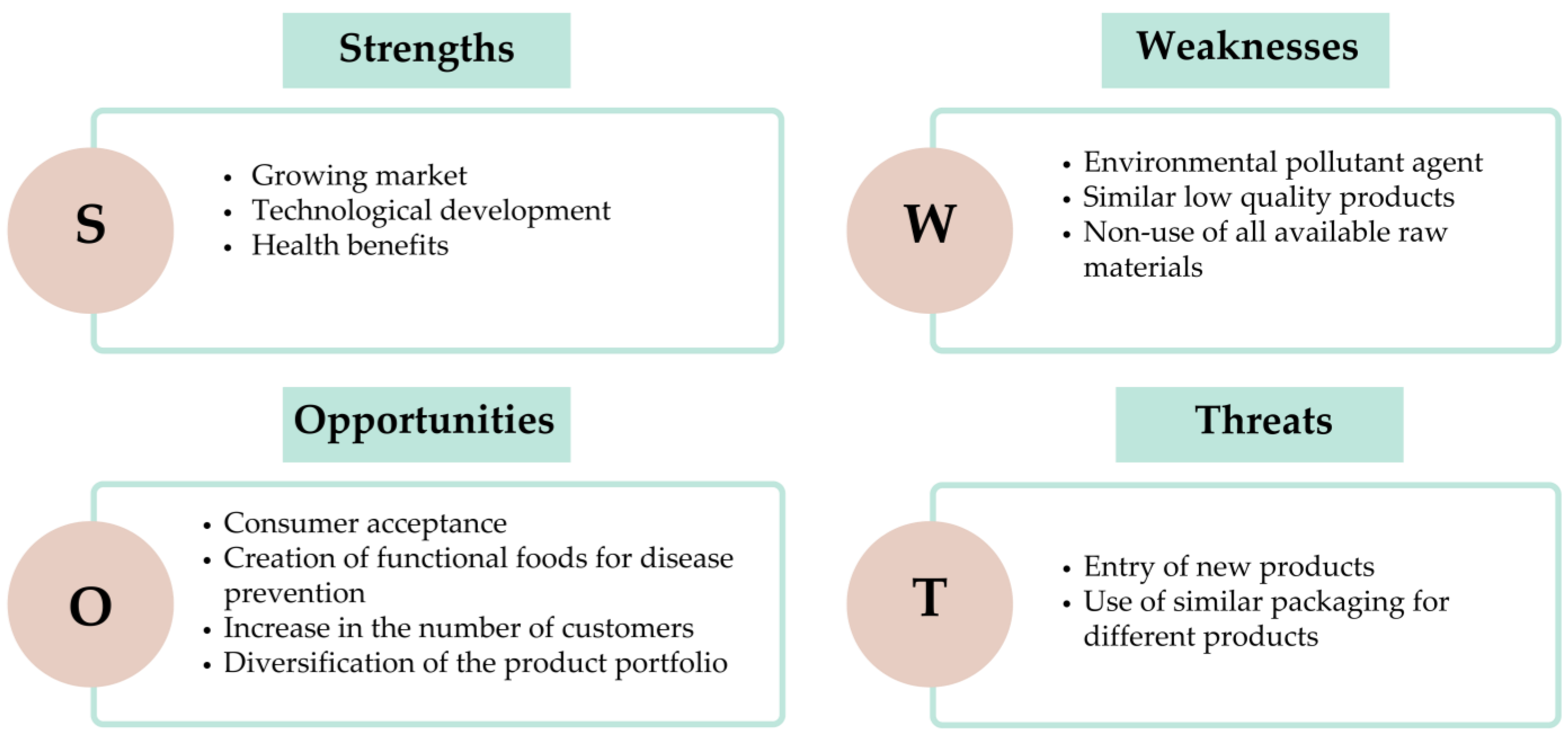 Foods 12 03348 g003 Foods 12 03348 g003