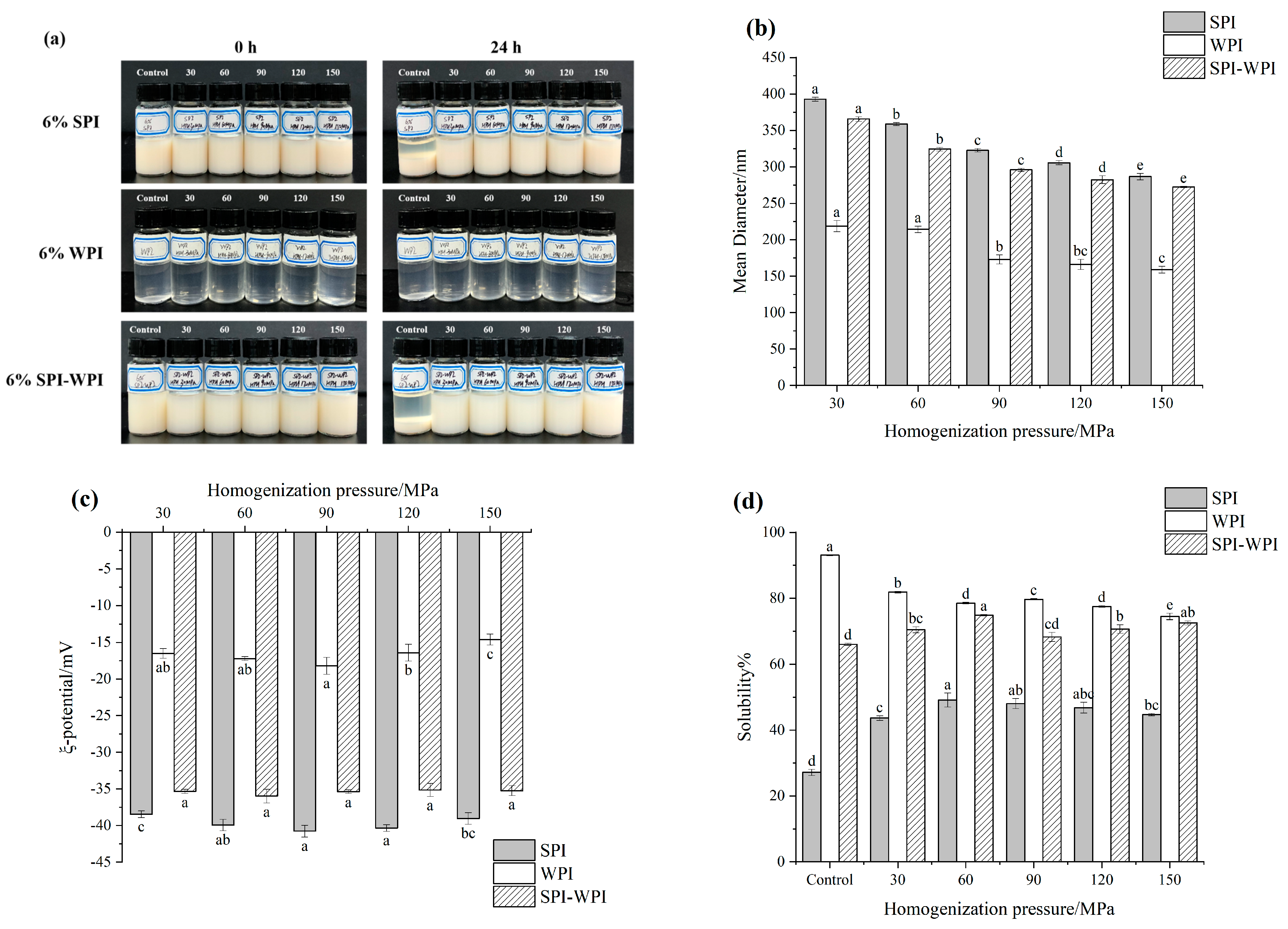 Foods 12 03358 g001a
