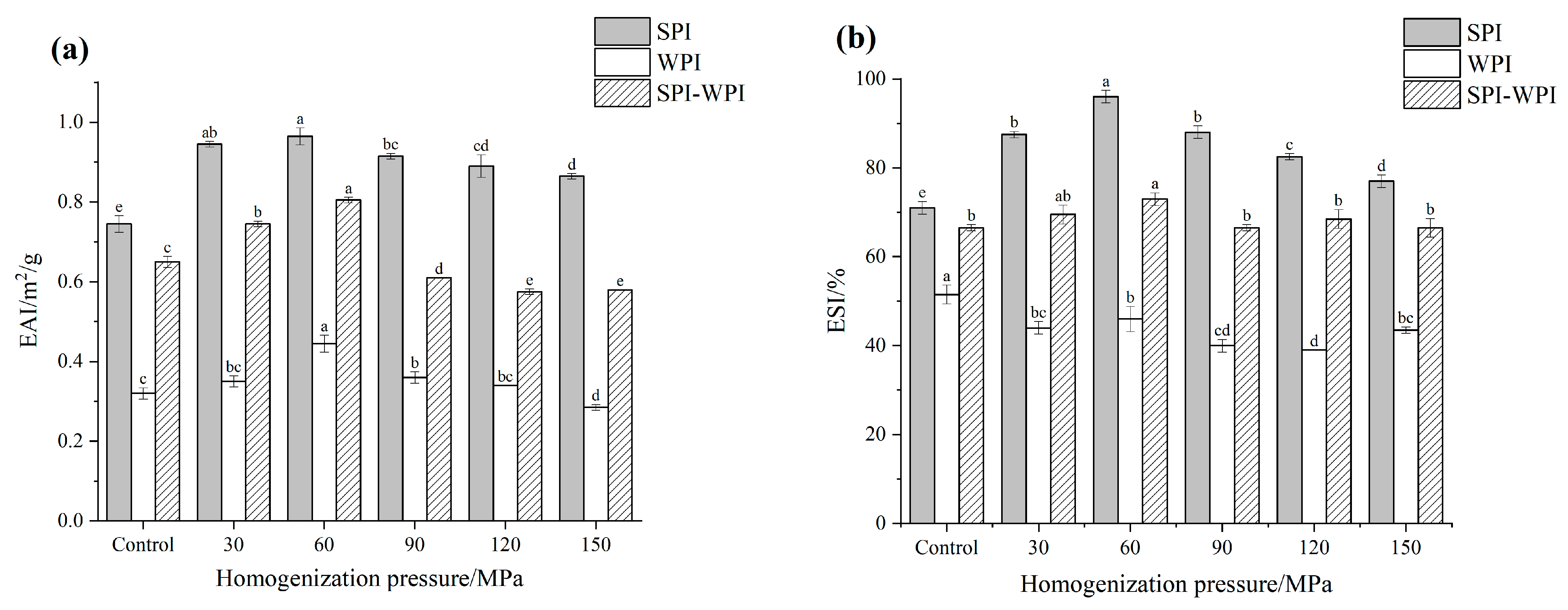 Foods 12 03358 g005a
