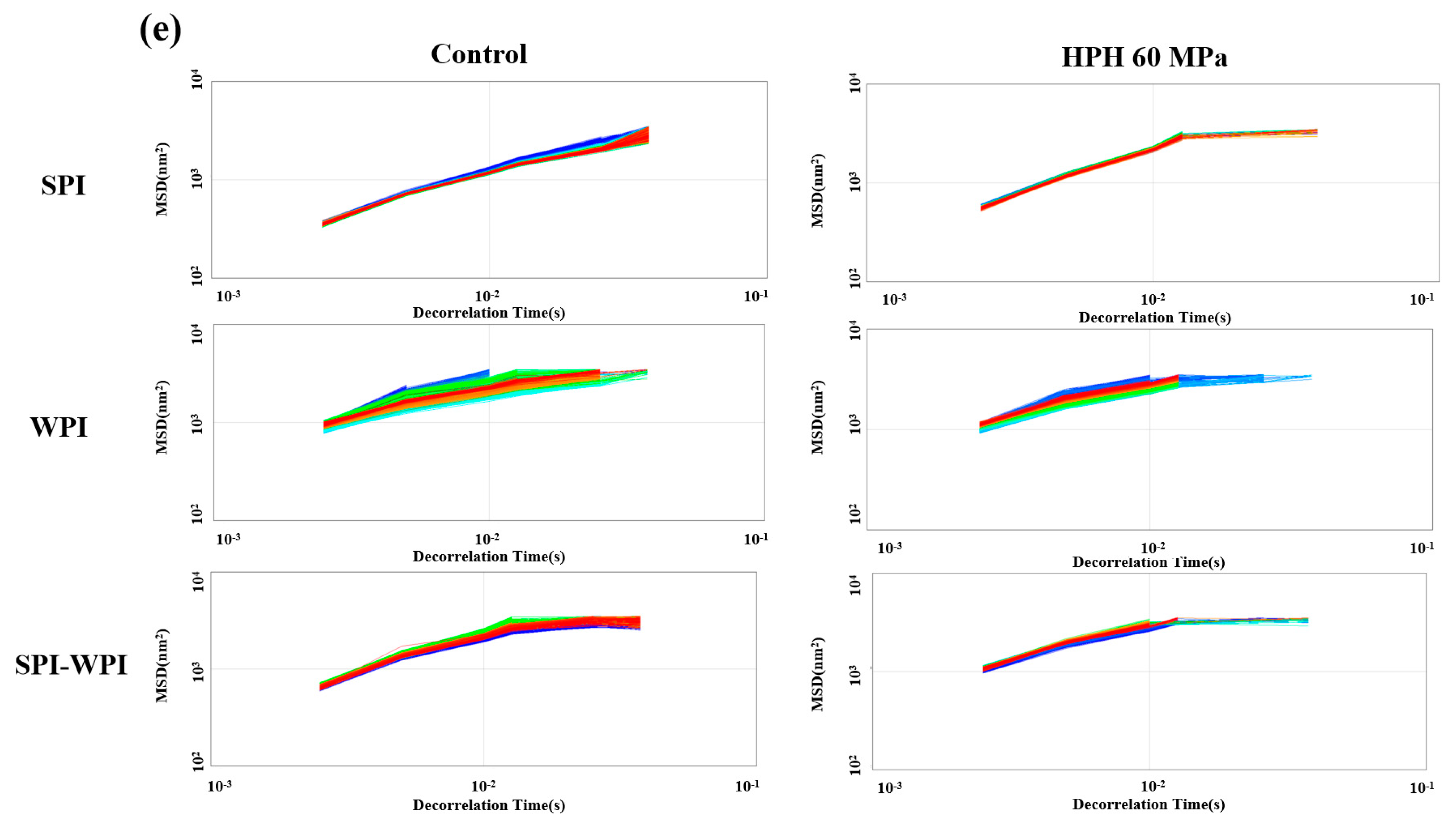 Foods 12 03358 g006b