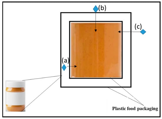 Plastic Food Containers and Dishes  The American Cleaning Institute (ACI)