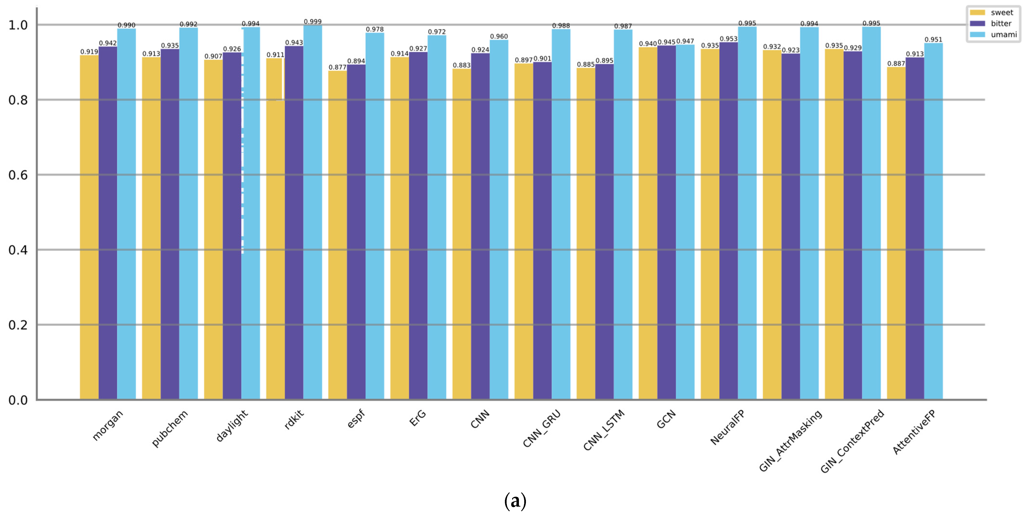Foods 12 03386 g003a