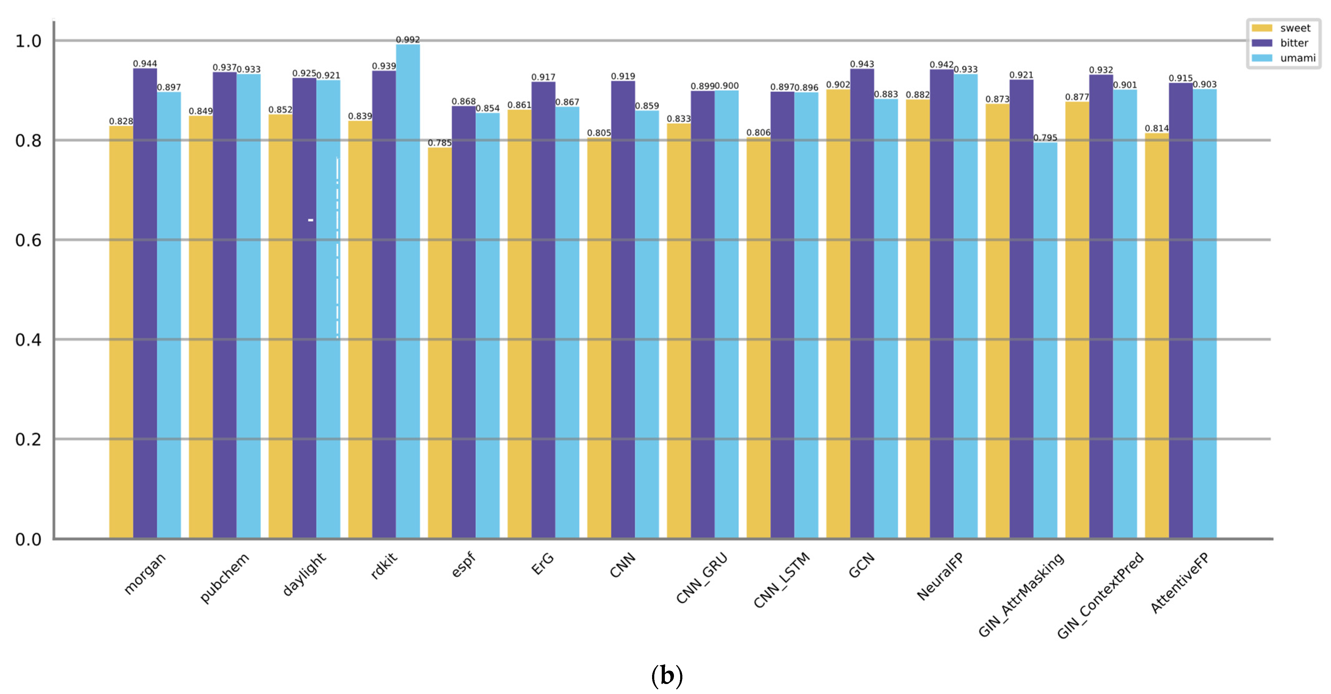 Foods 12 03386 g003b