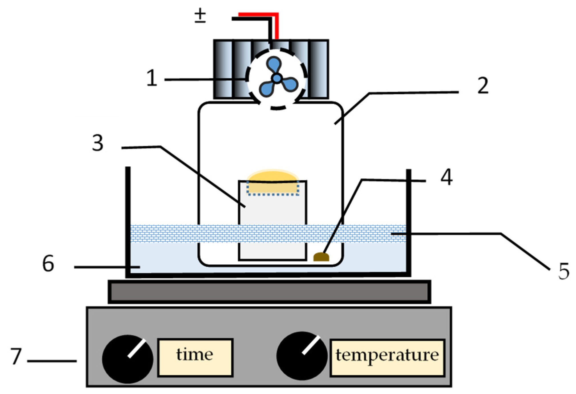 Schematic representation of Neapolitan coffee preparation with